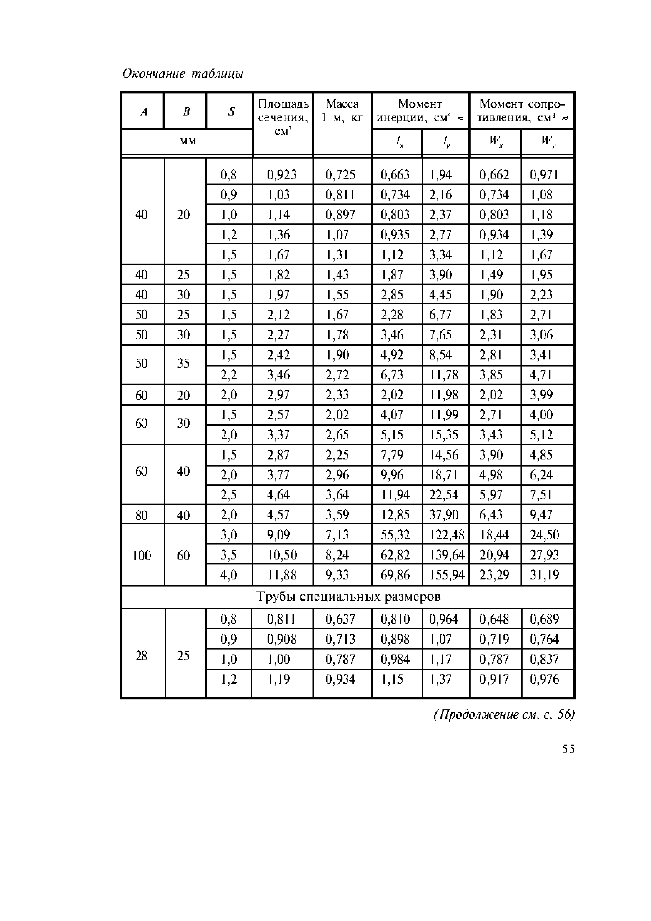 ГОСТ 8645-68