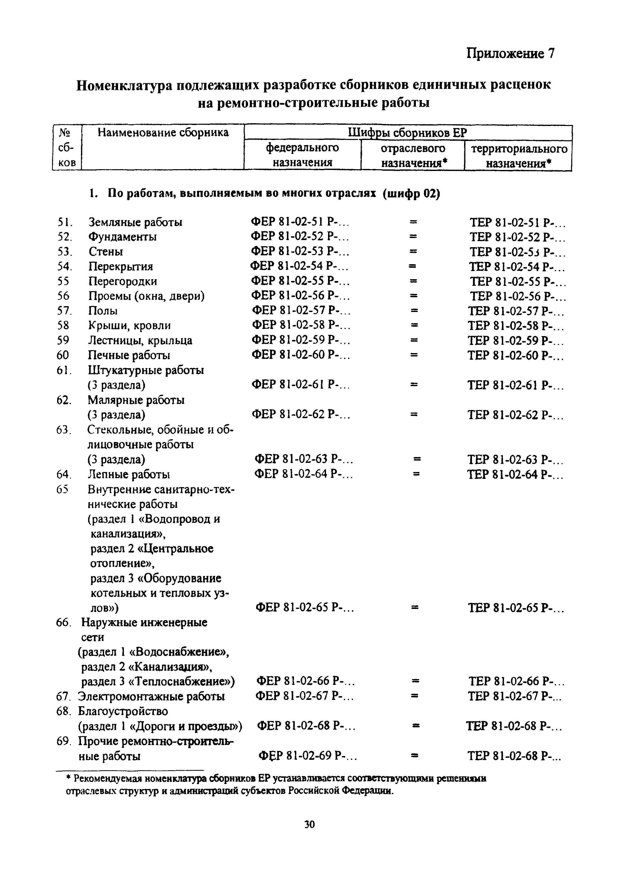 МДС 81-20.2000