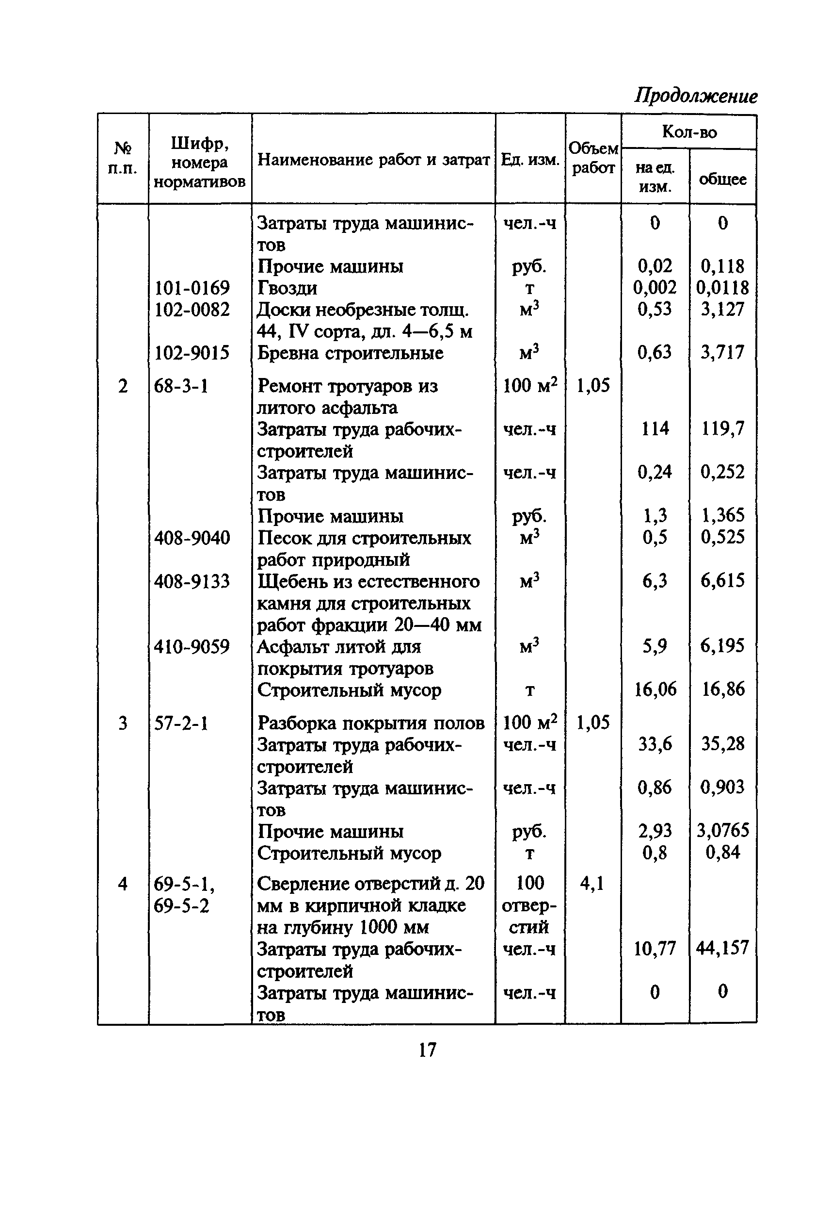 МДС 81-6.2000