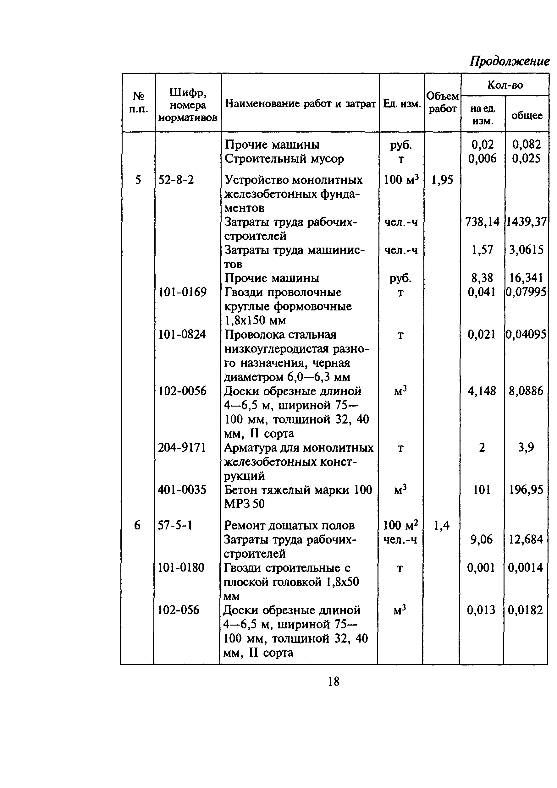 МДС 81-6.2000