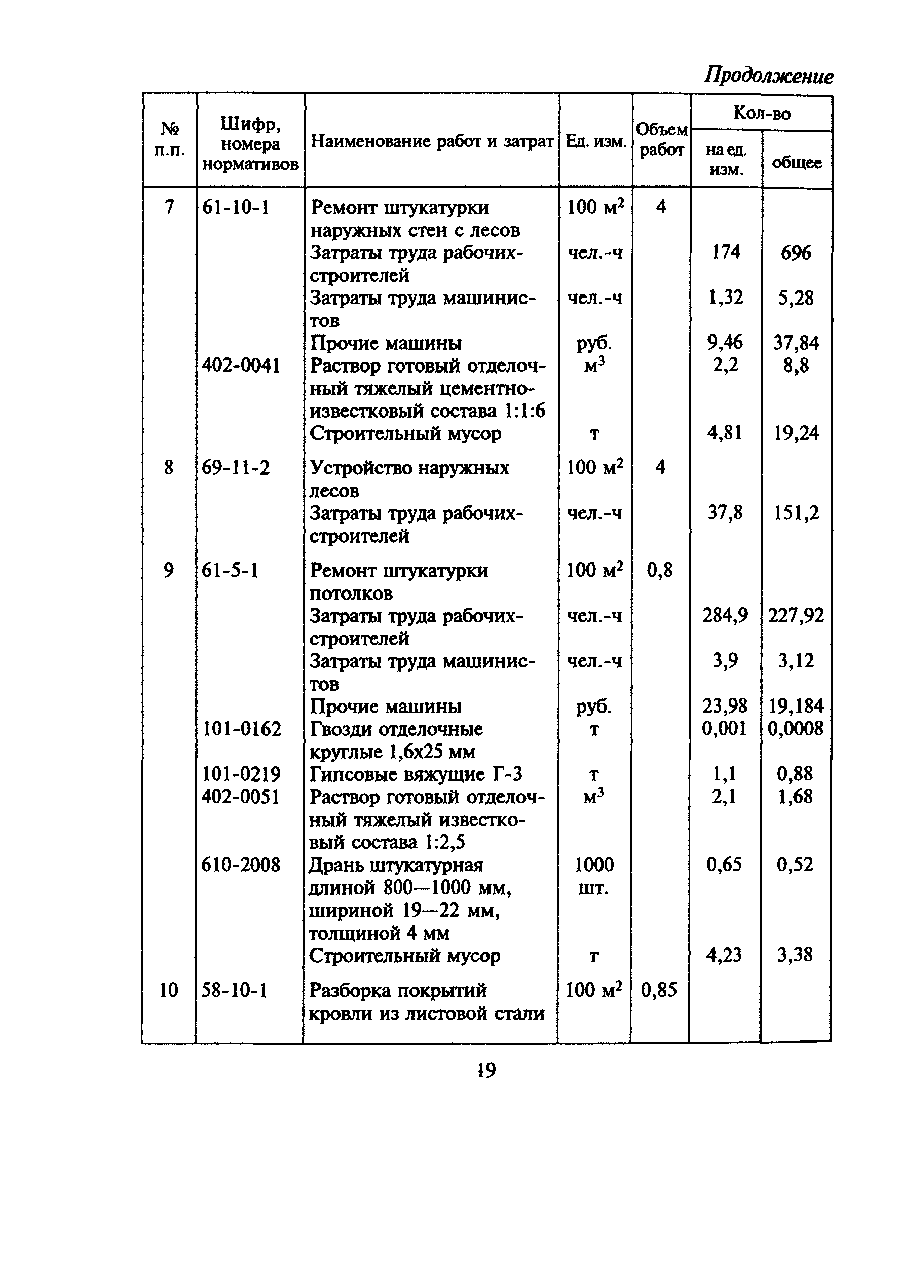 МДС 81-6.2000