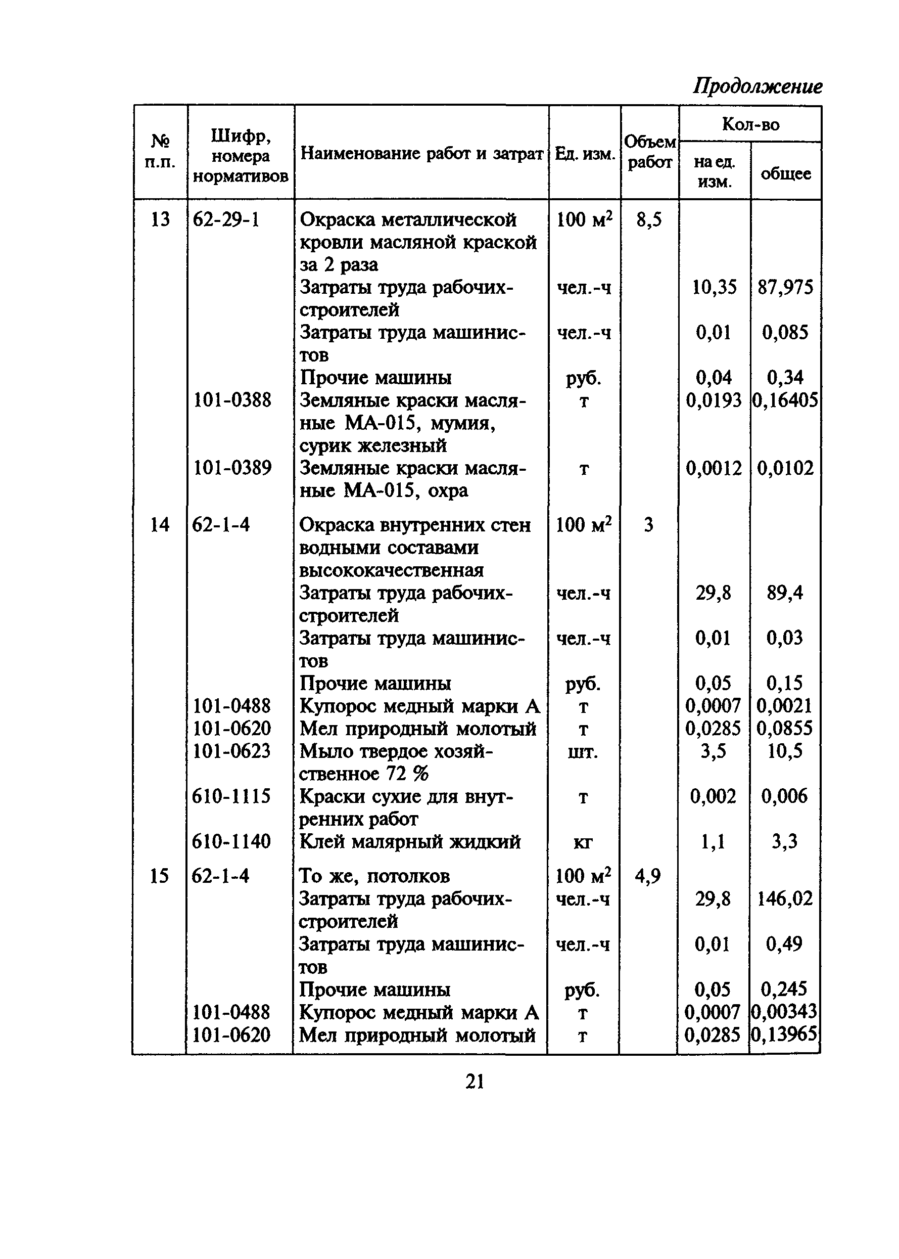 МДС 81-6.2000