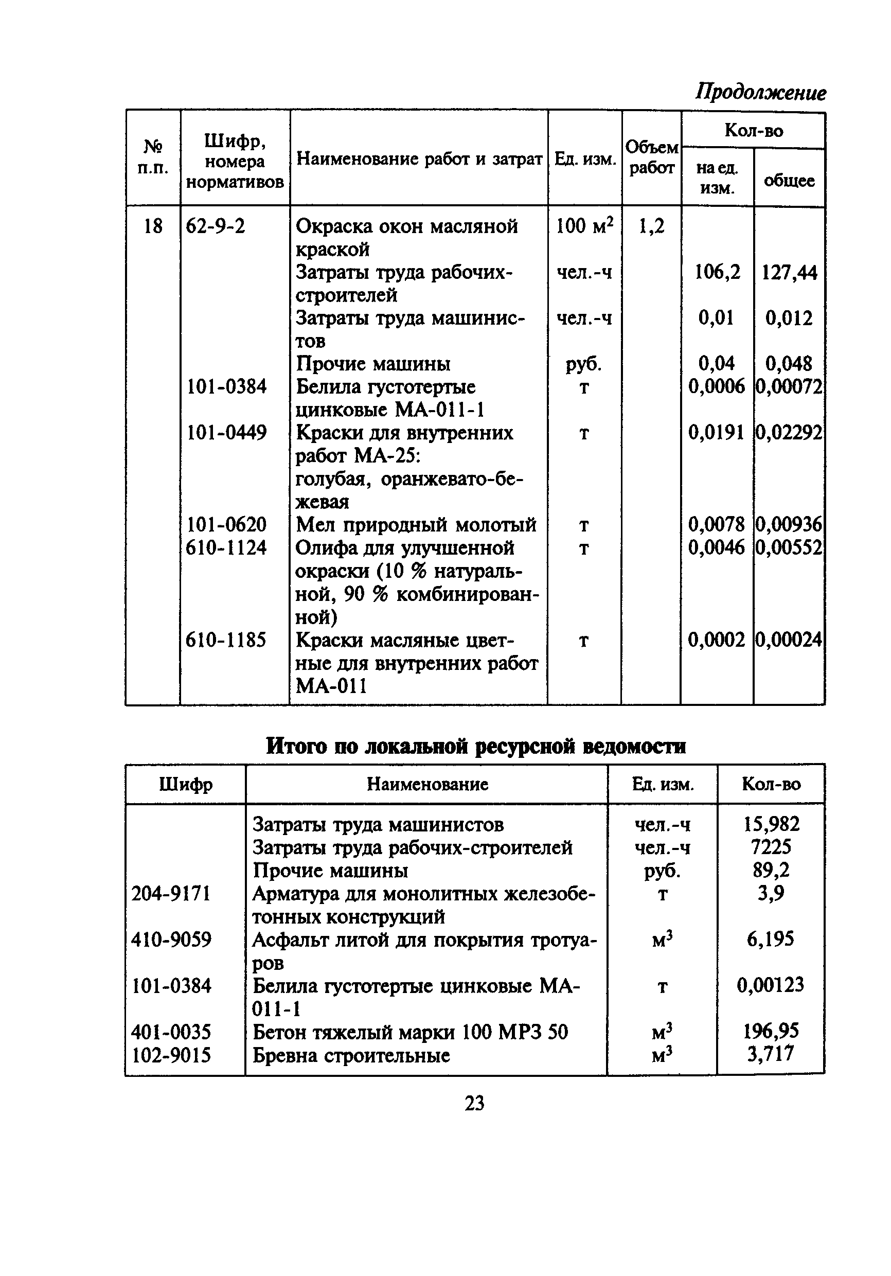 МДС 81-6.2000