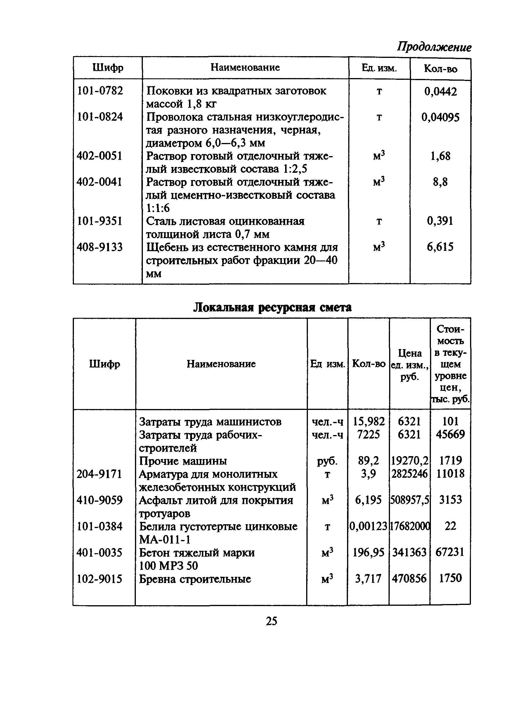 МДС 81-6.2000