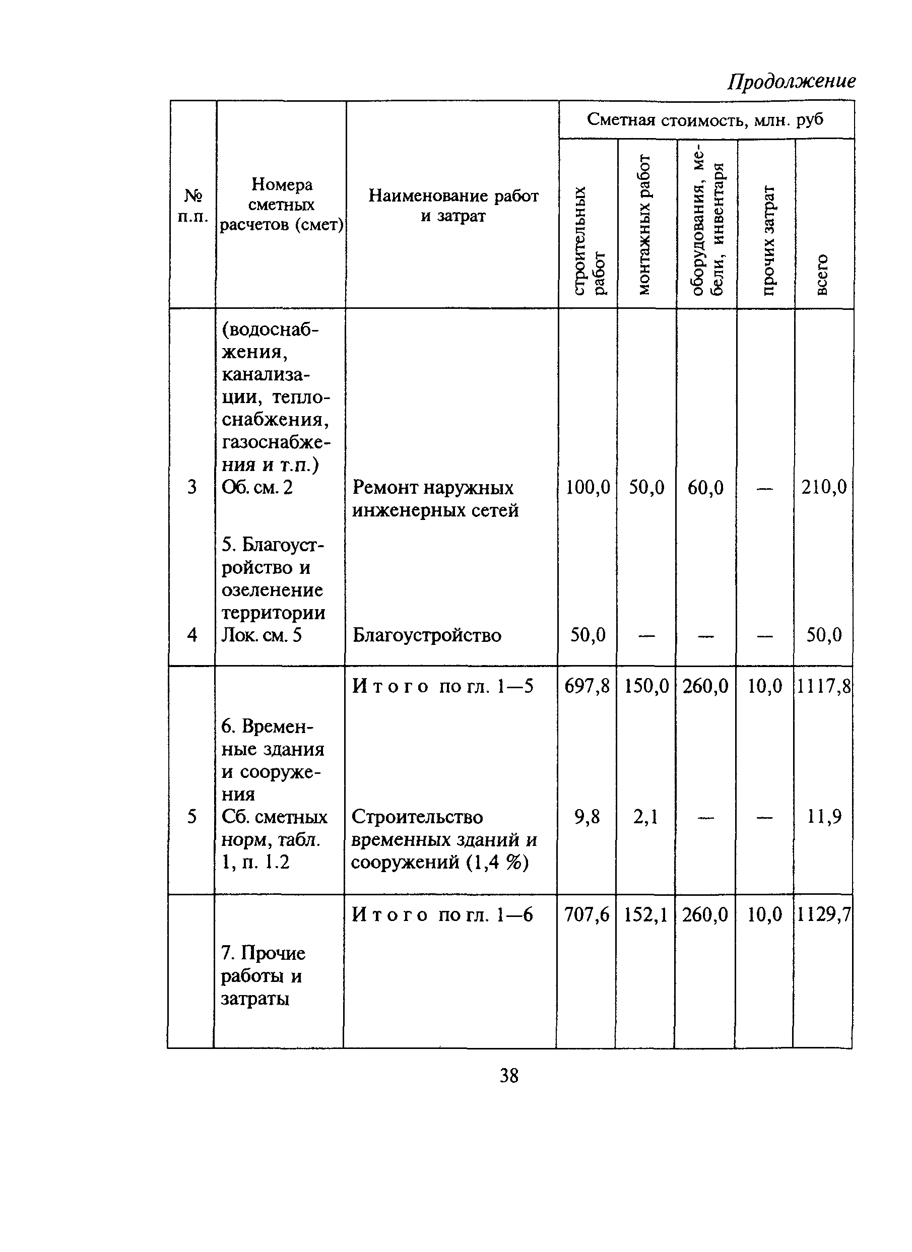 МДС 81-6.2000