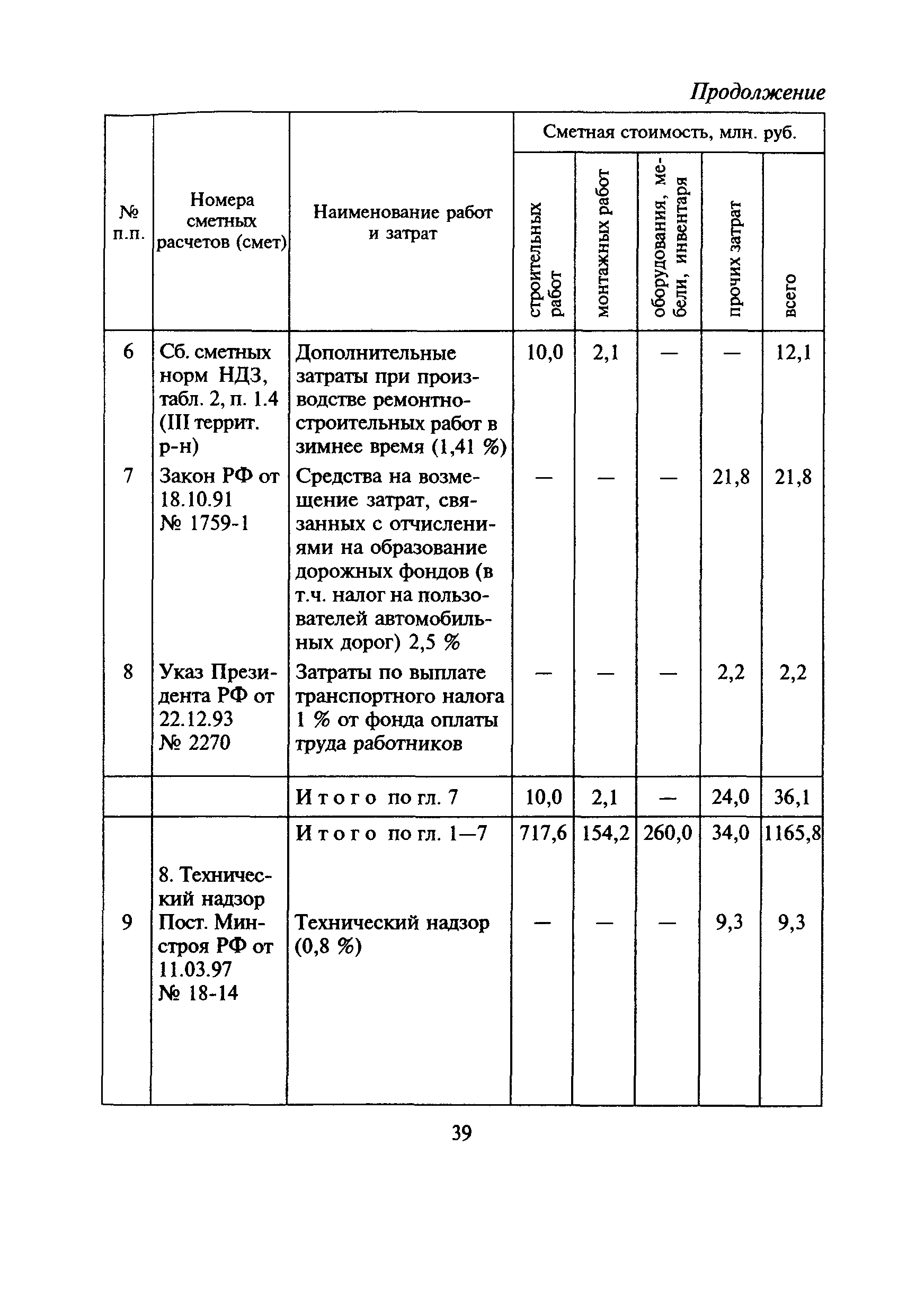 МДС 81-6.2000