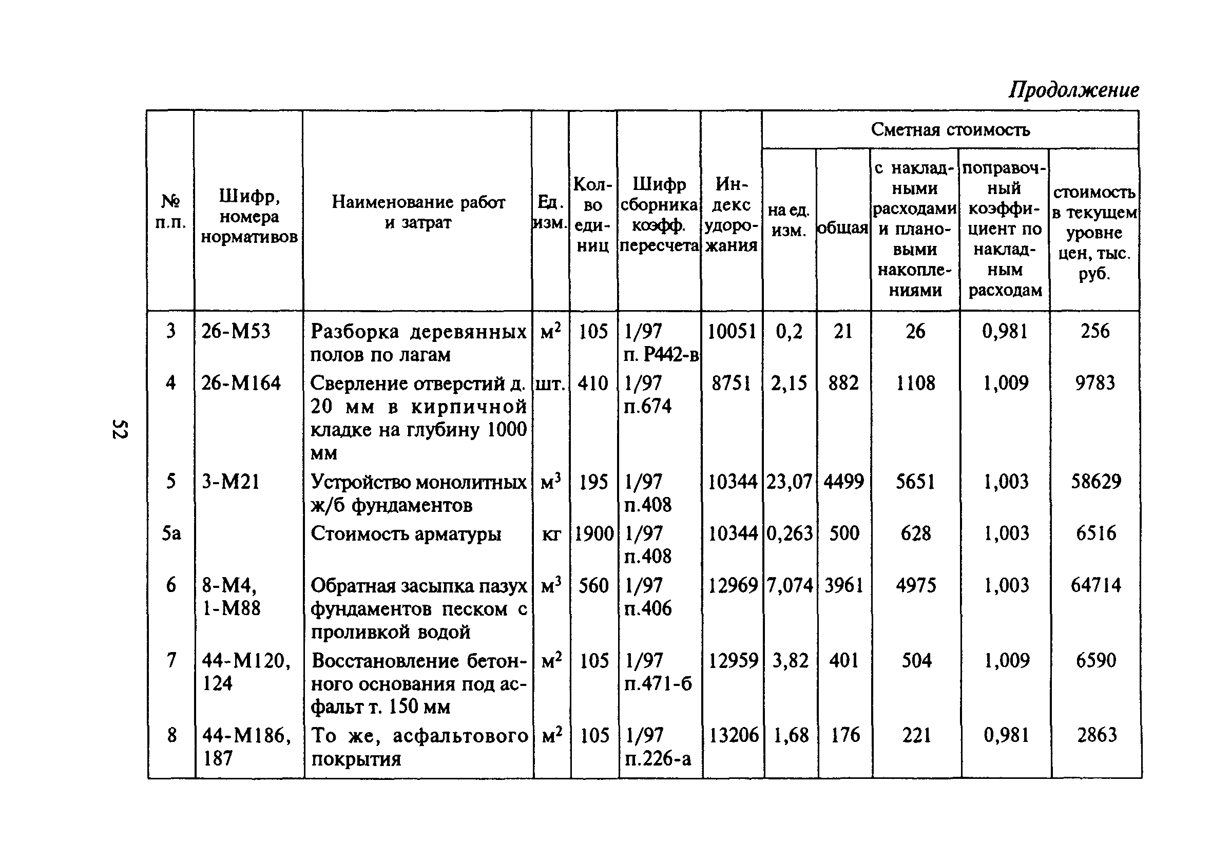 МДС 81-6.2000