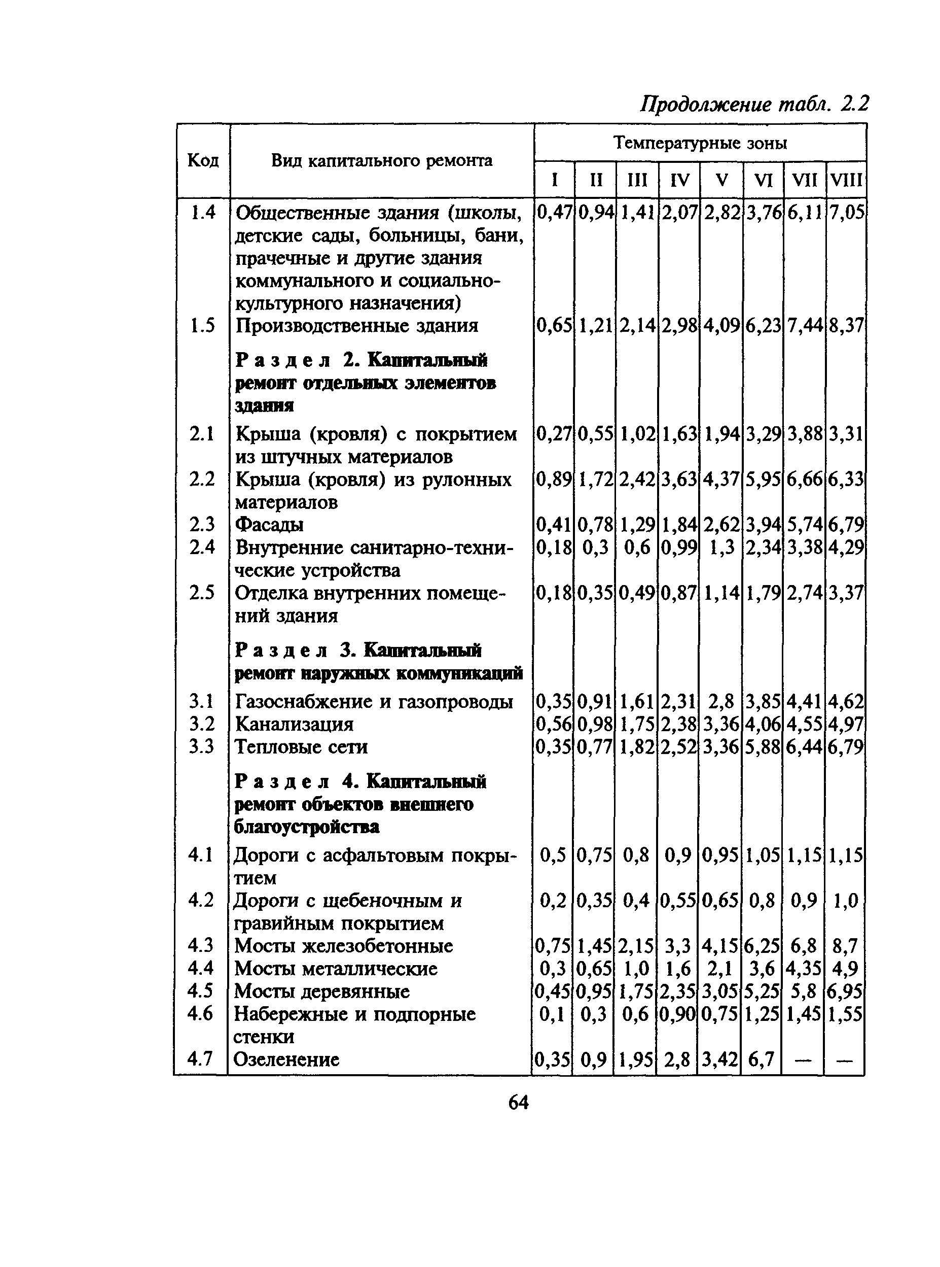 МДС 81-6.2000