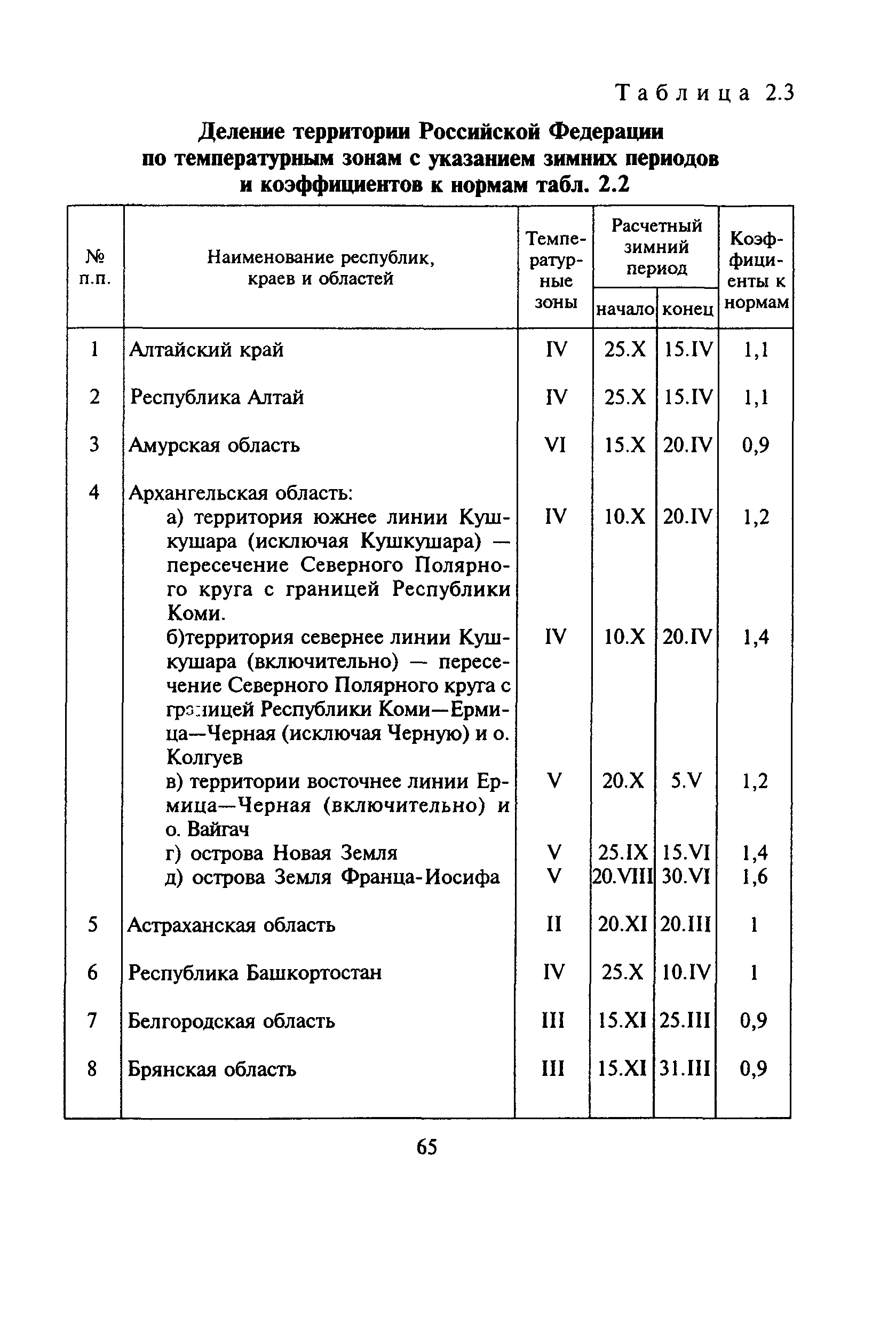 МДС 81-6.2000