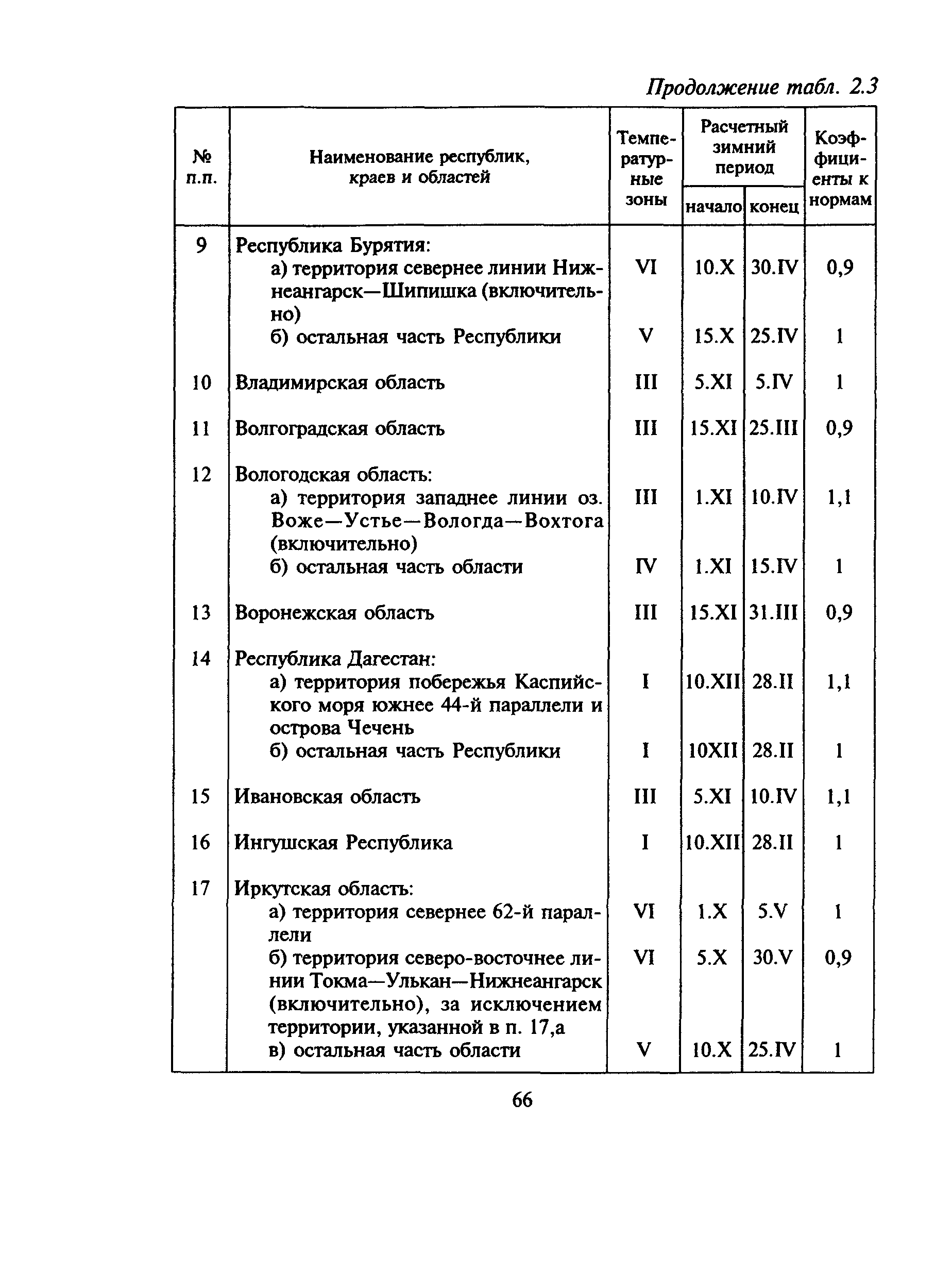 МДС 81-6.2000