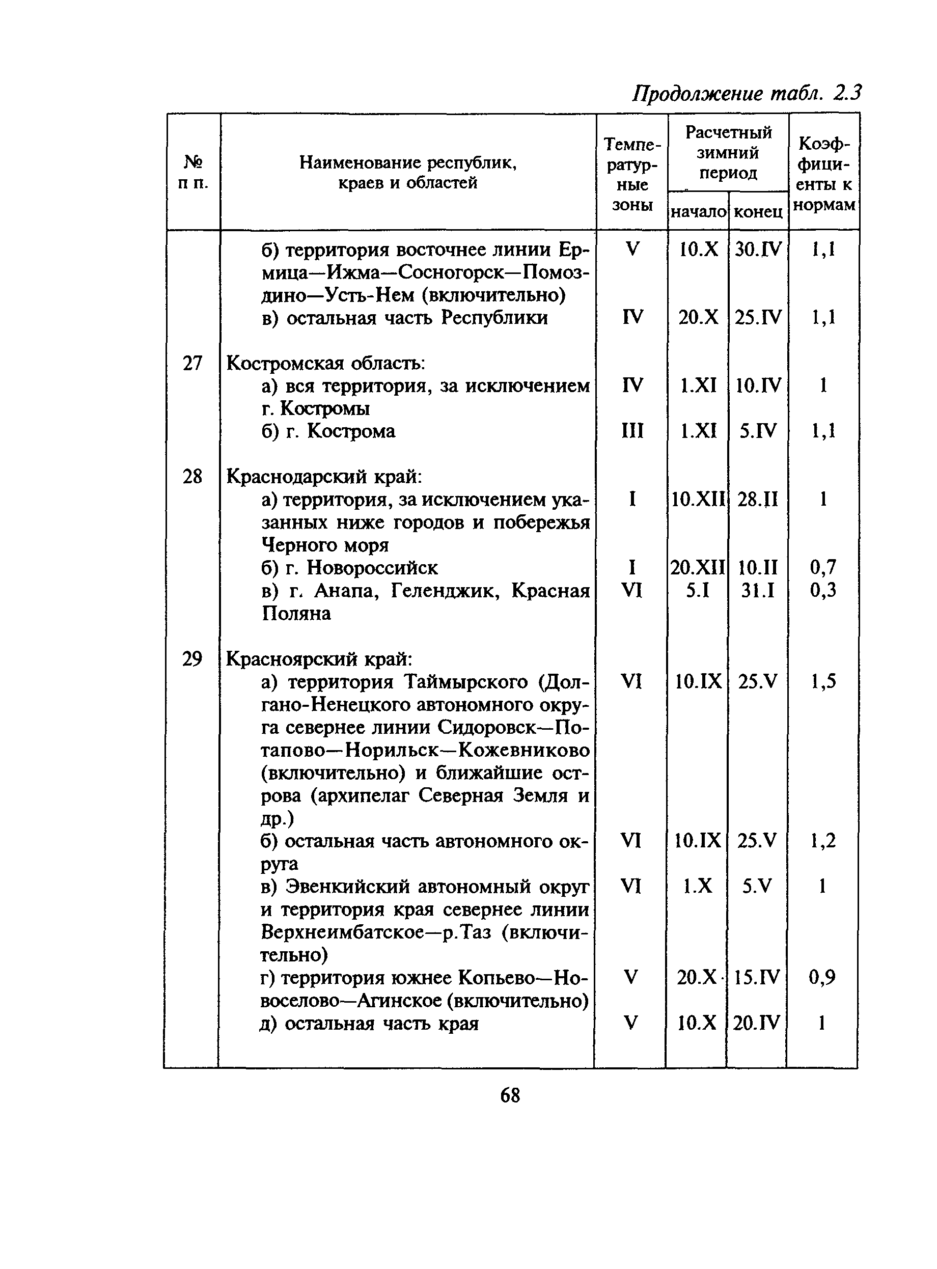 МДС 81-6.2000