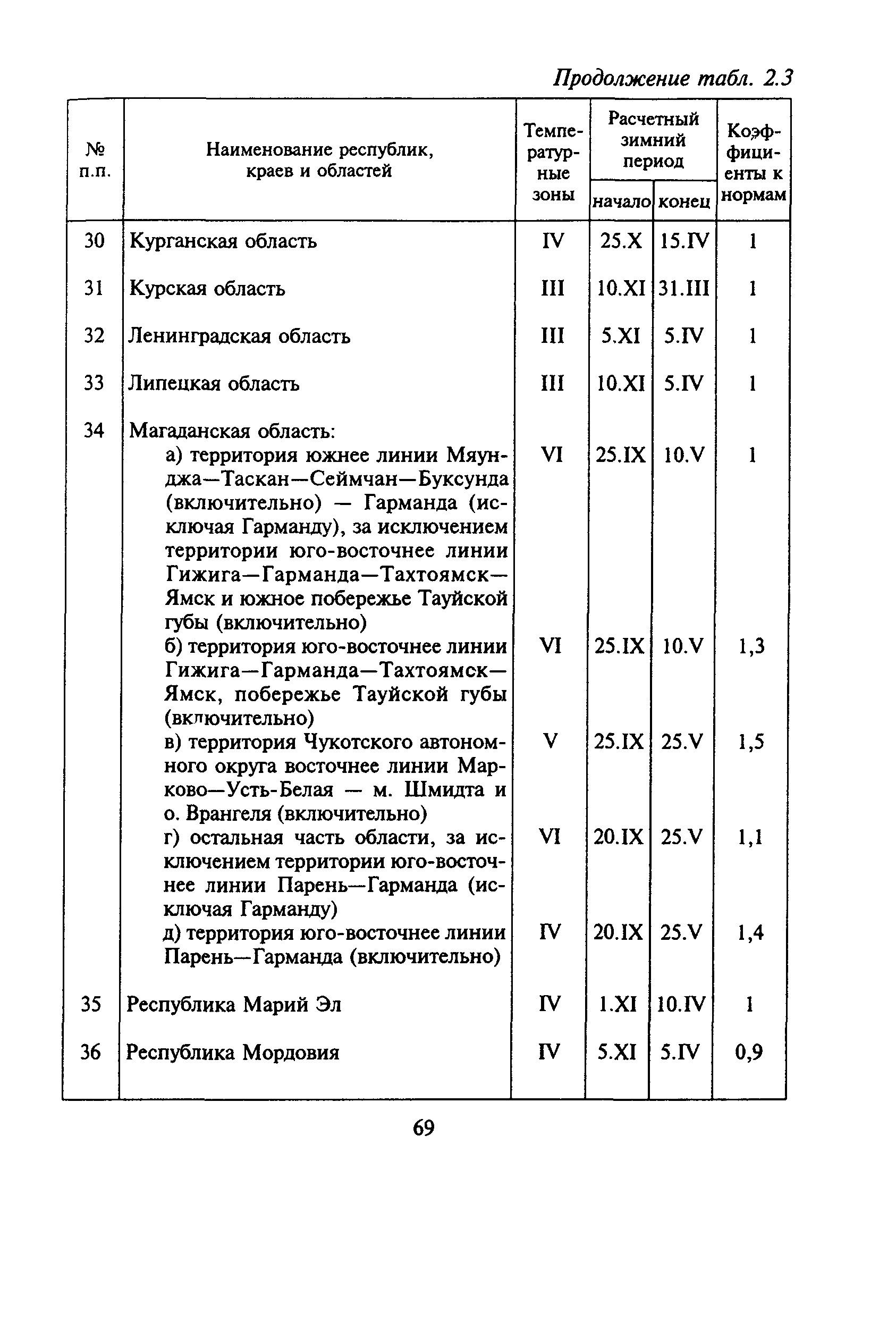 МДС 81-6.2000