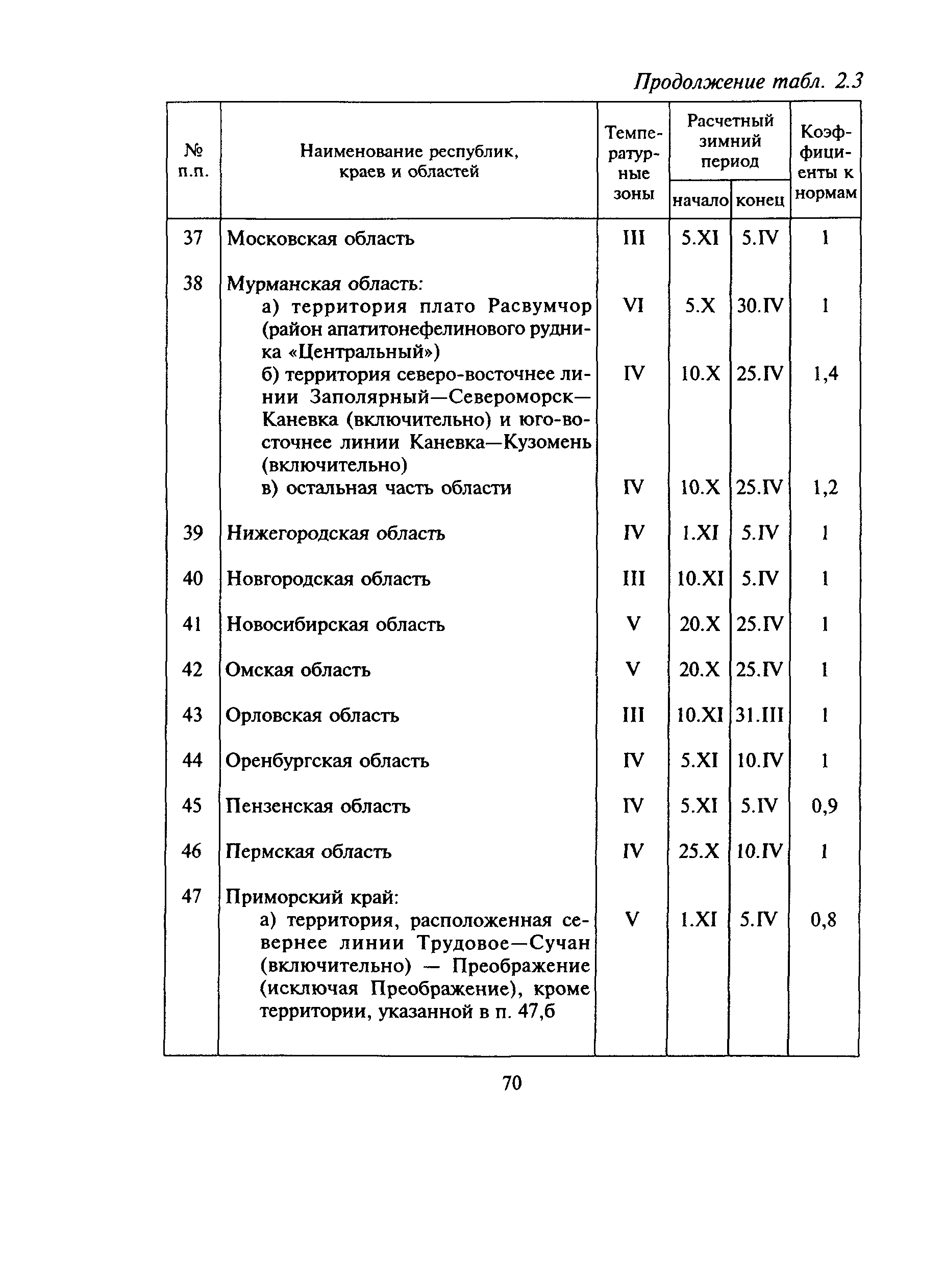 МДС 81-6.2000