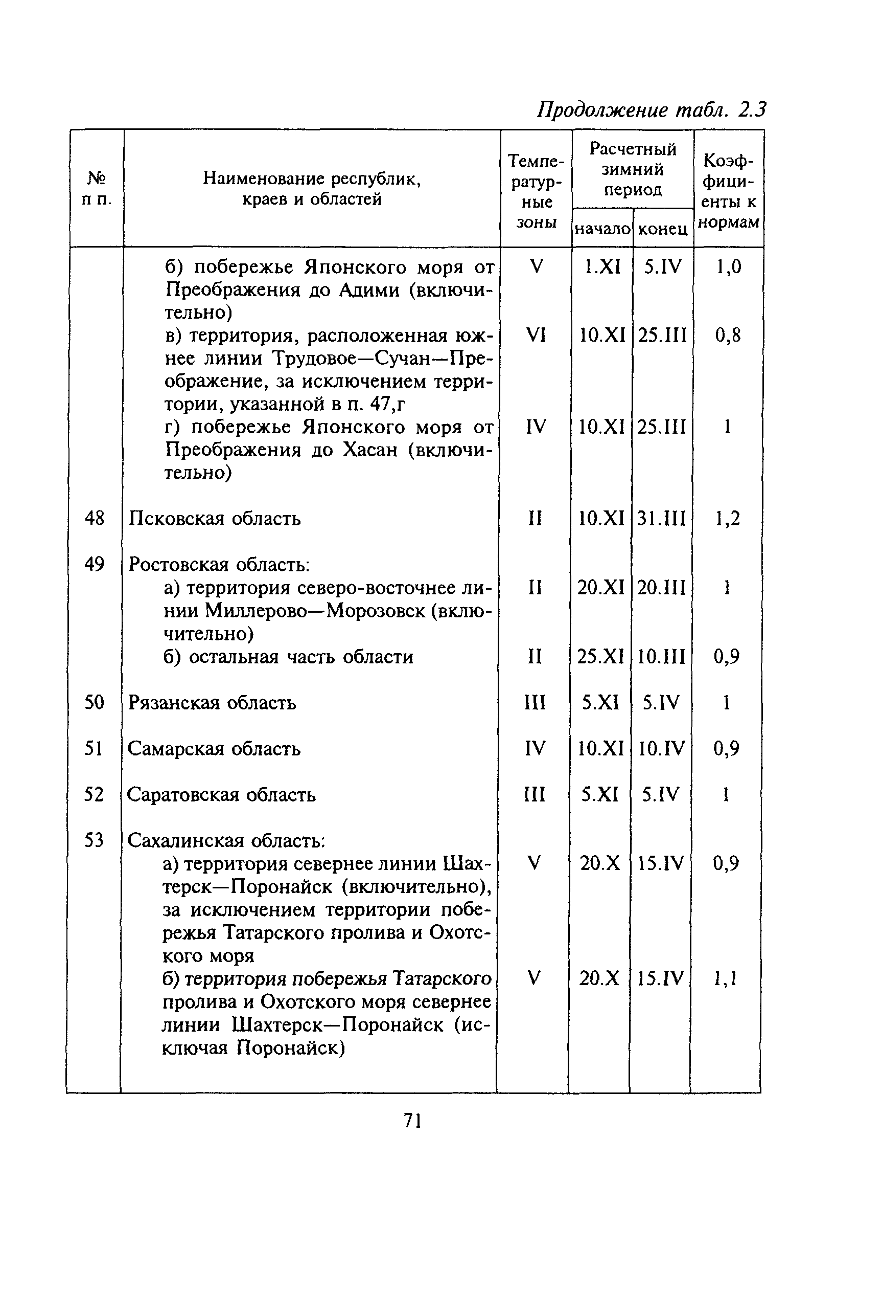 МДС 81-6.2000