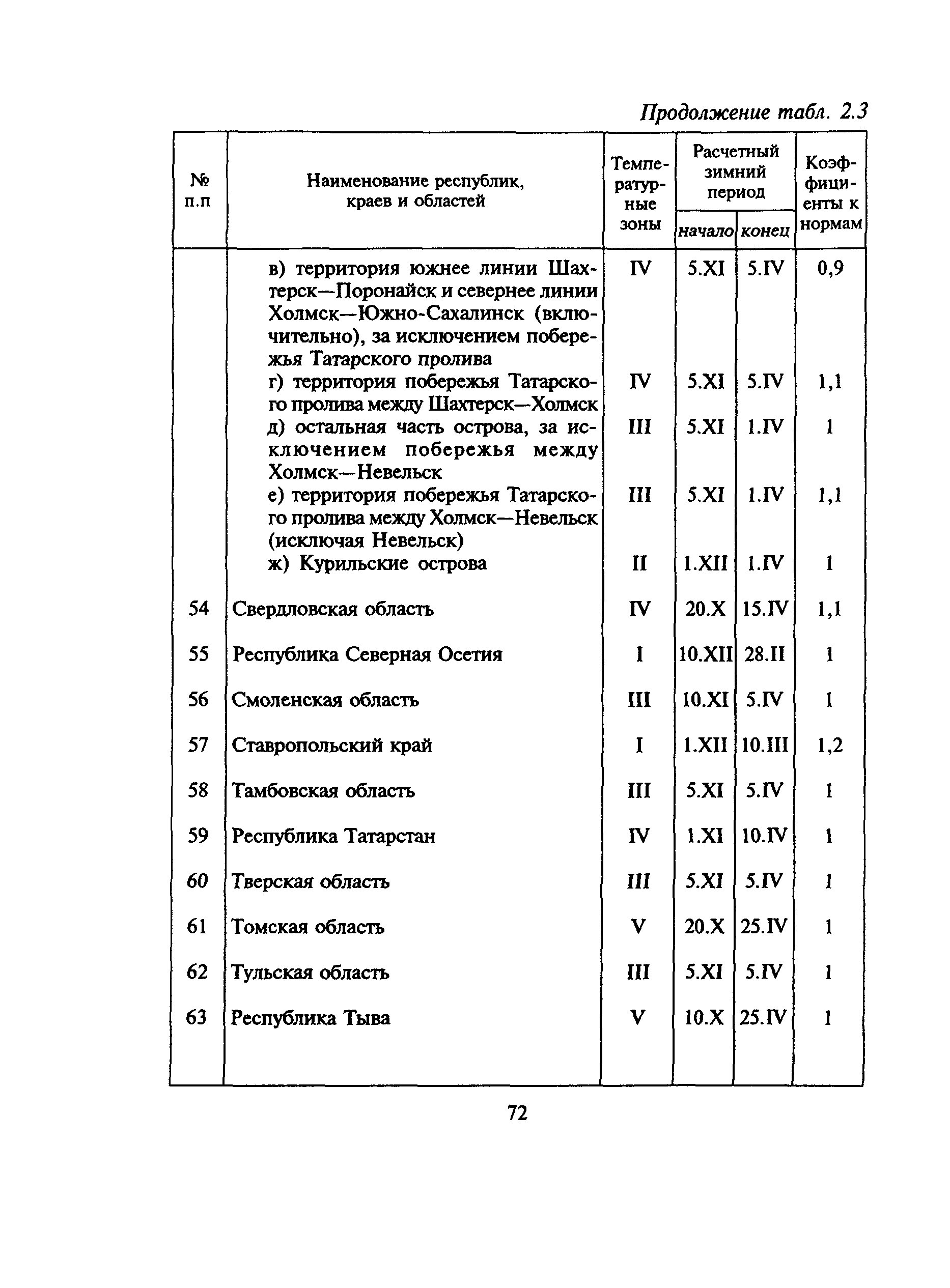 МДС 81-6.2000