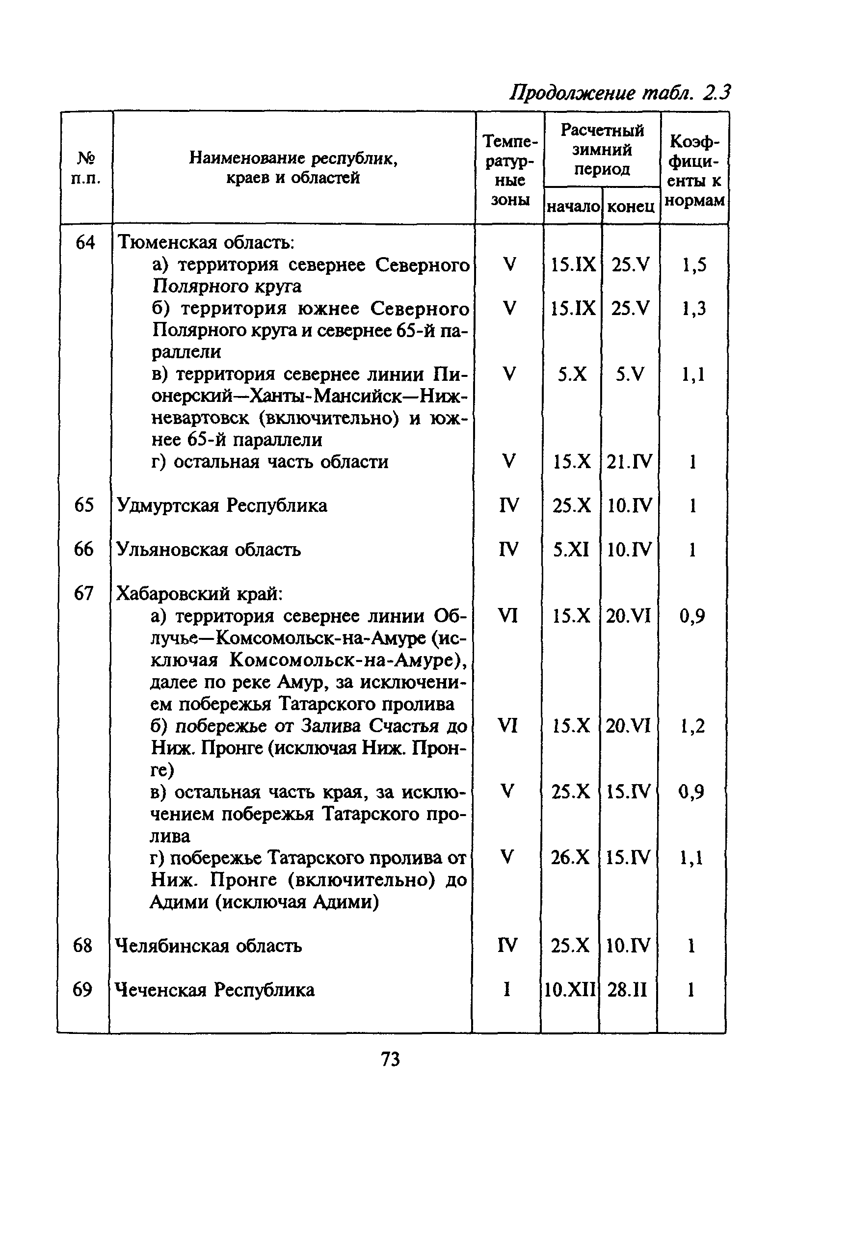 МДС 81-6.2000