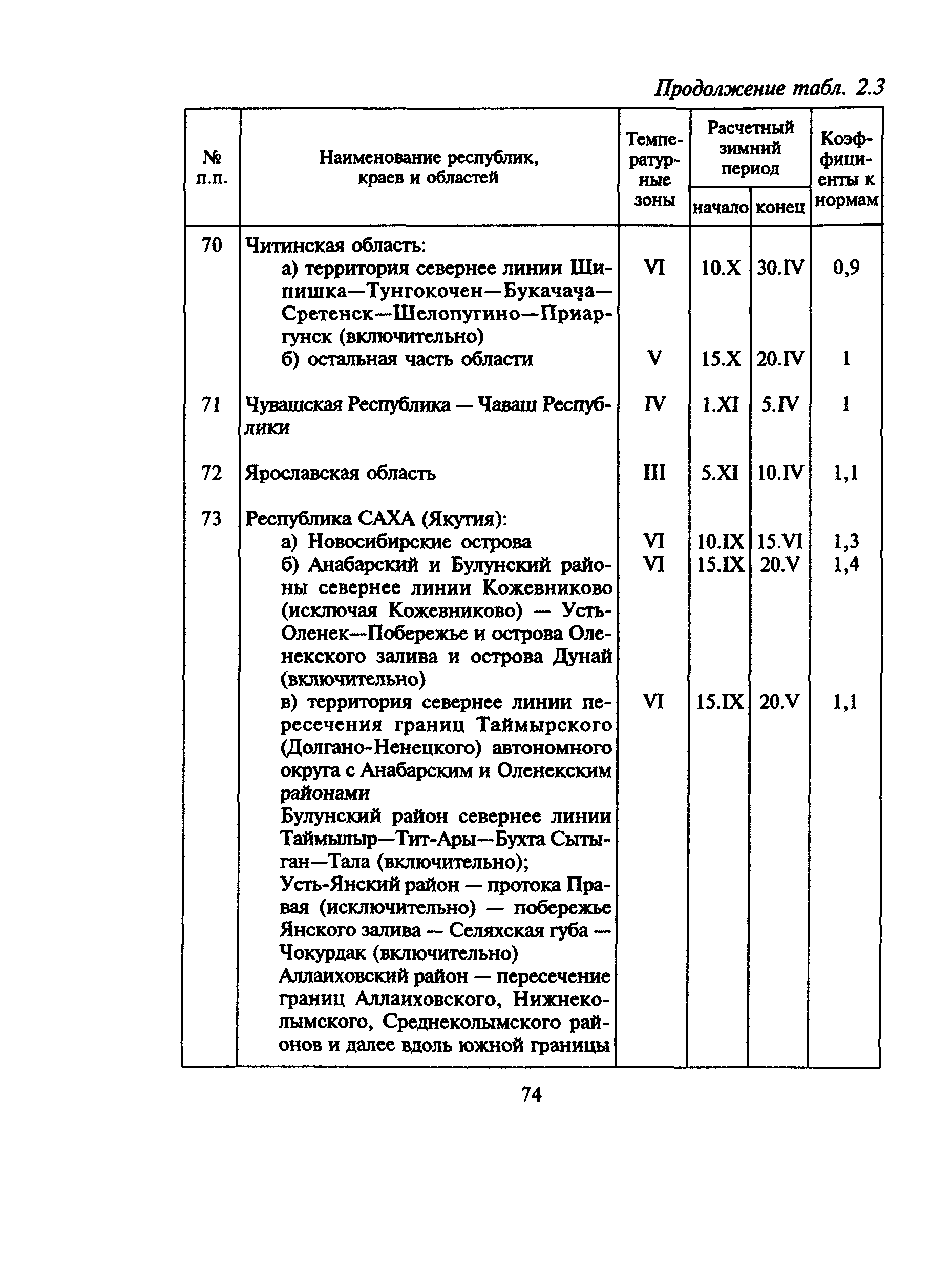 МДС 81-6.2000