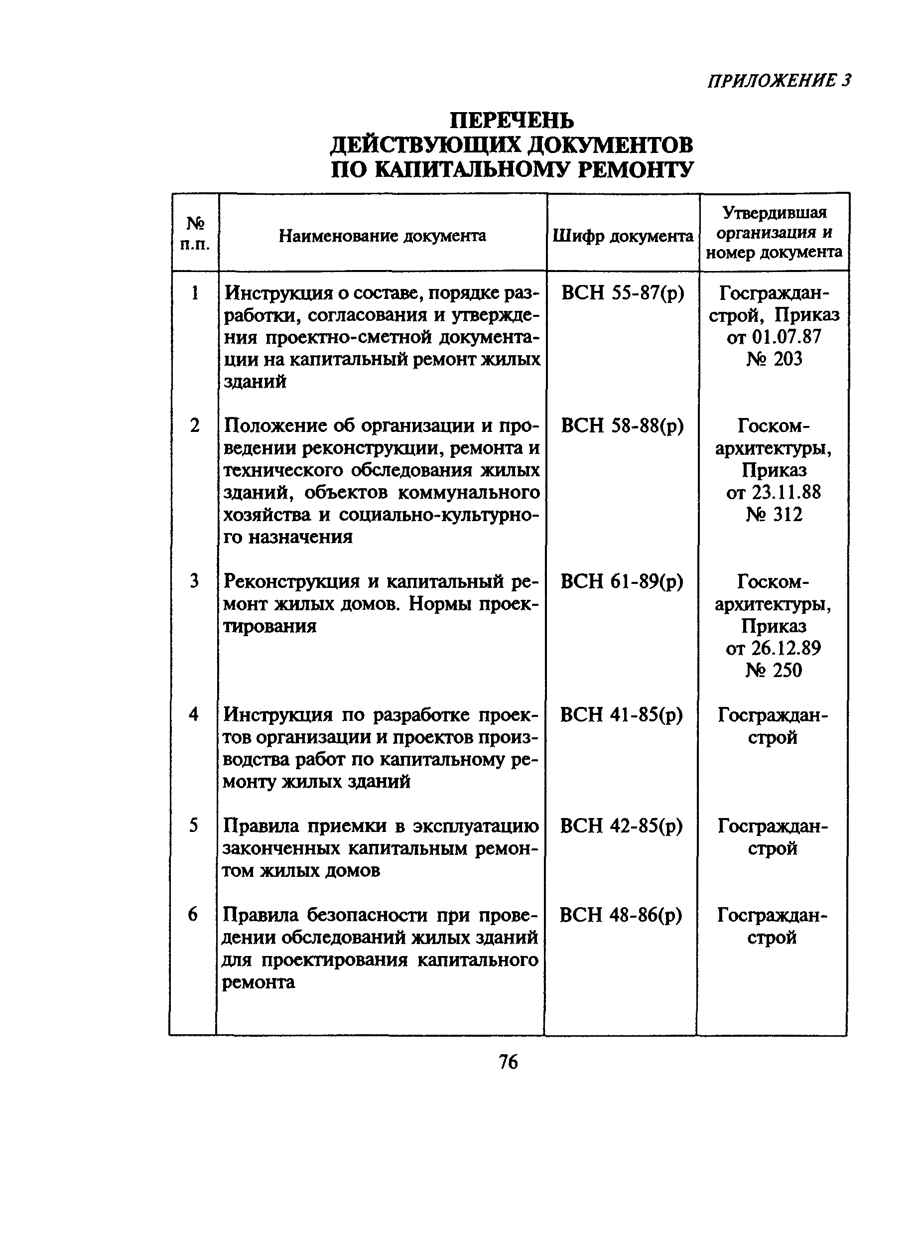 МДС 81-6.2000