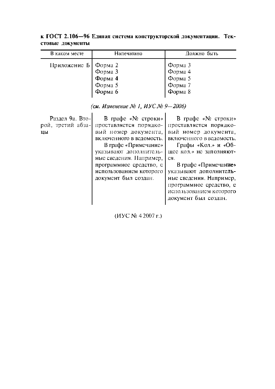 ГОСТ 2.106-96