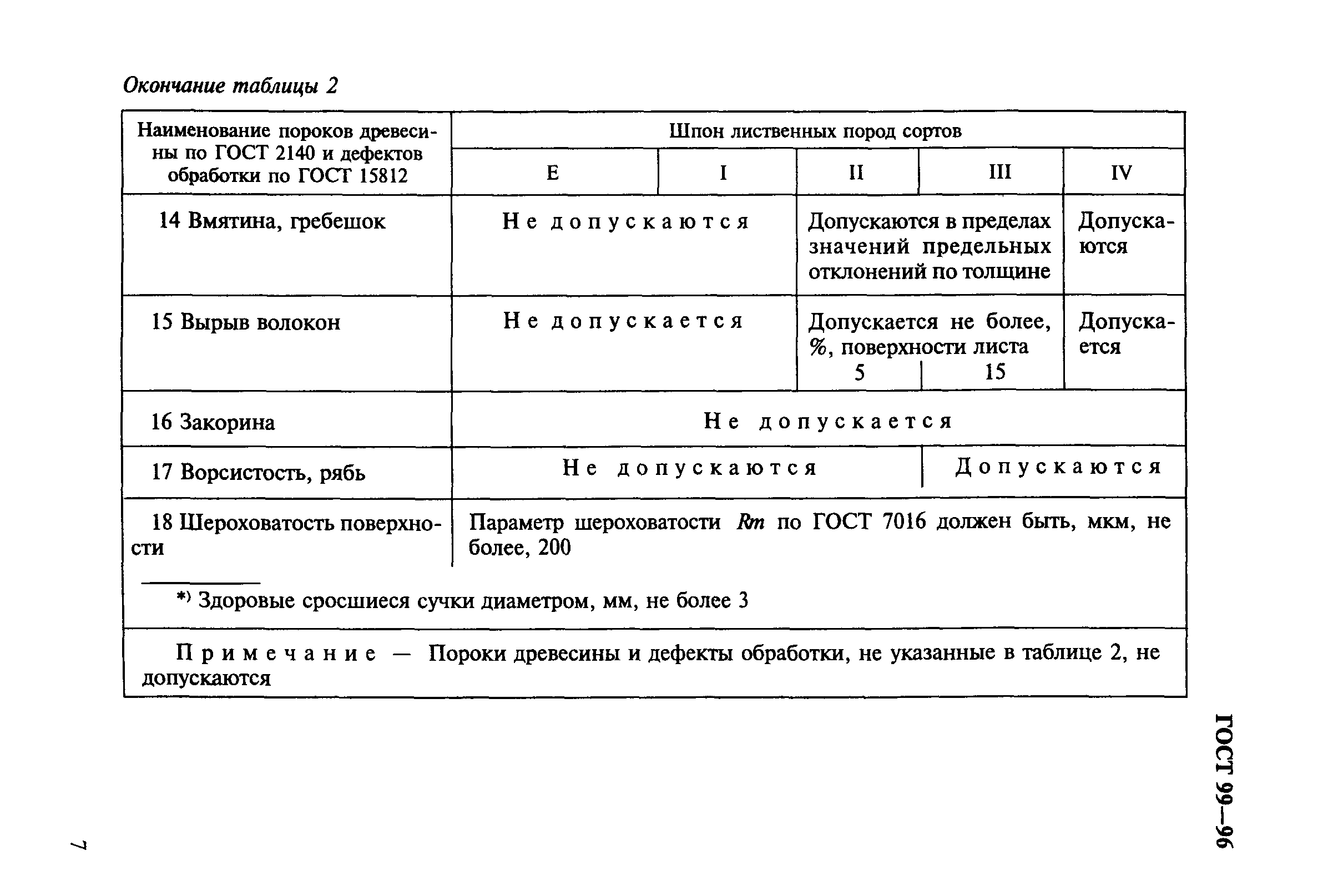 ГОСТ 99-96