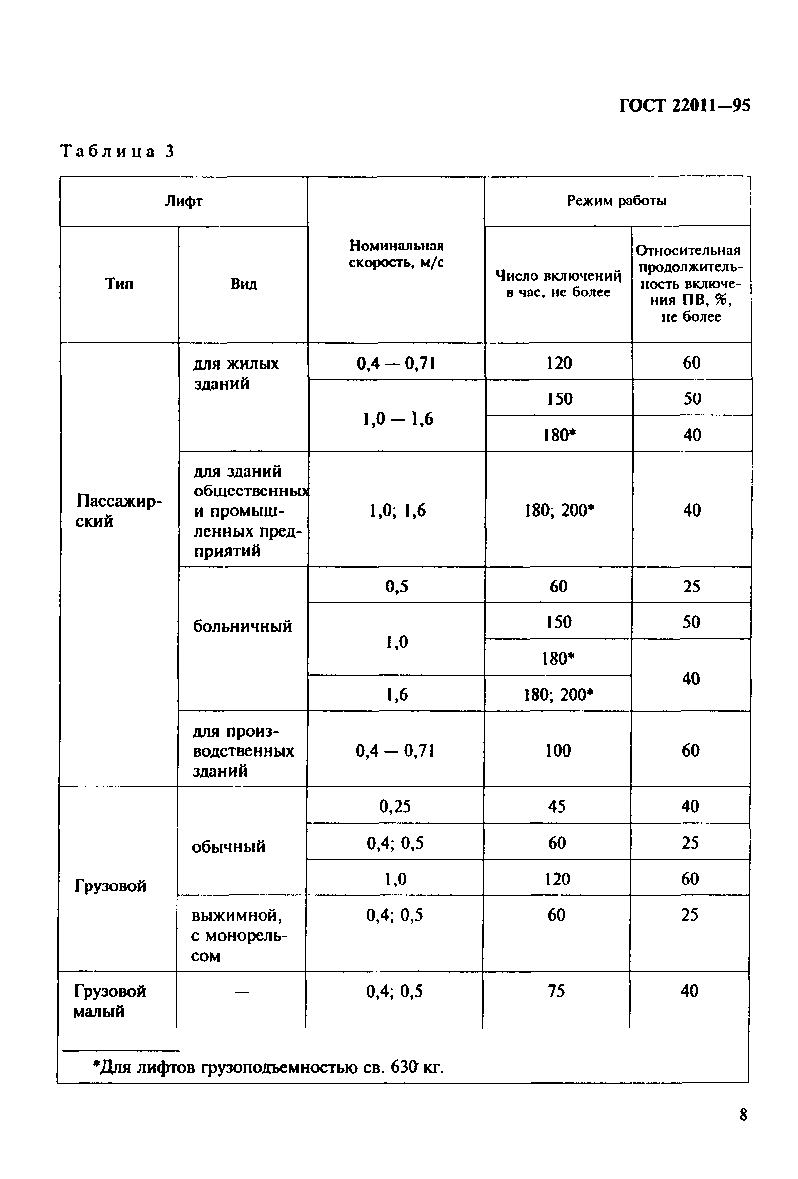 ГОСТ 22011-95