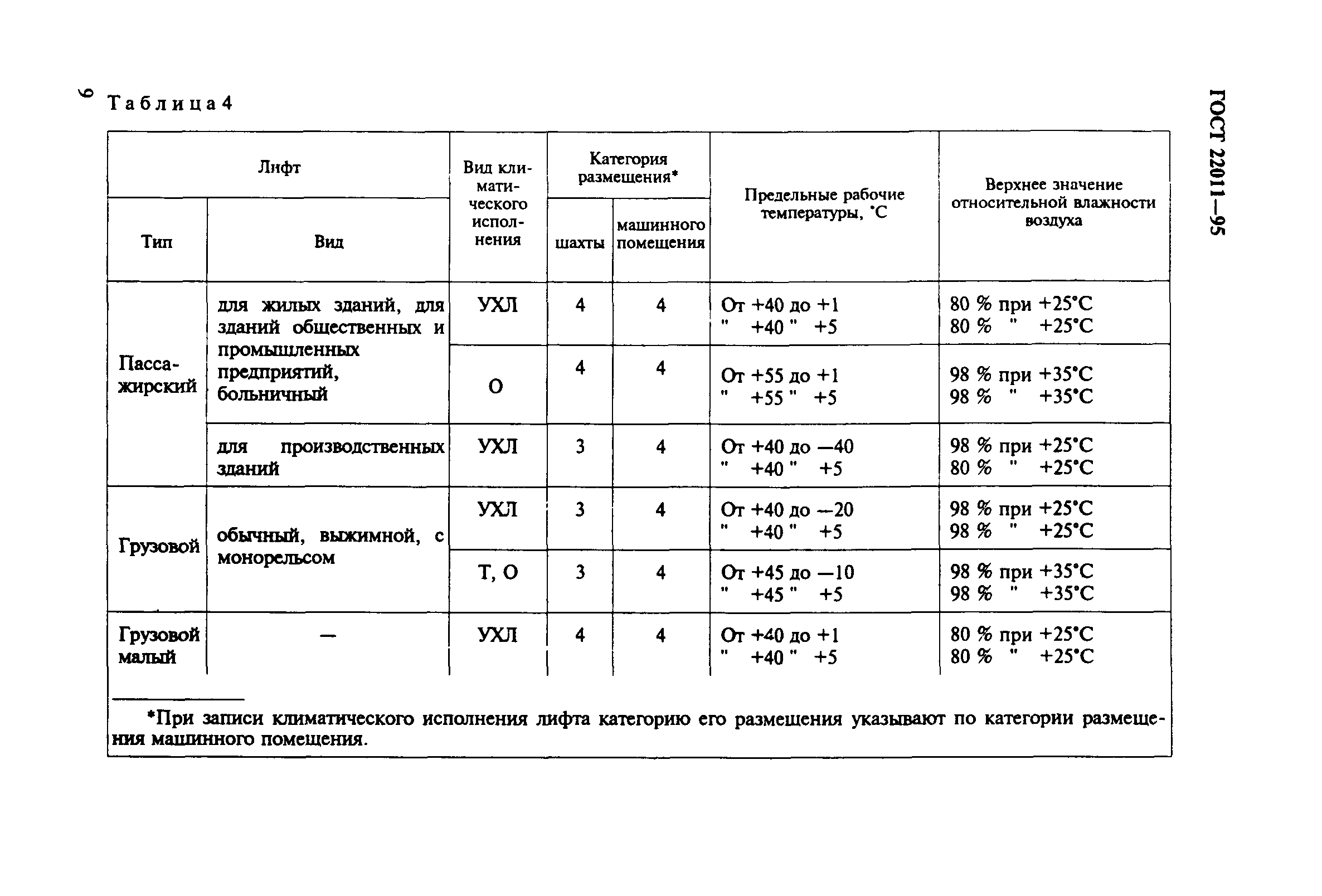 ГОСТ 22011-95