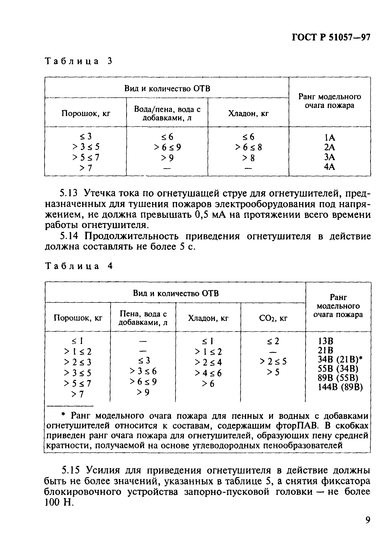 ГОСТ Р 51057-97