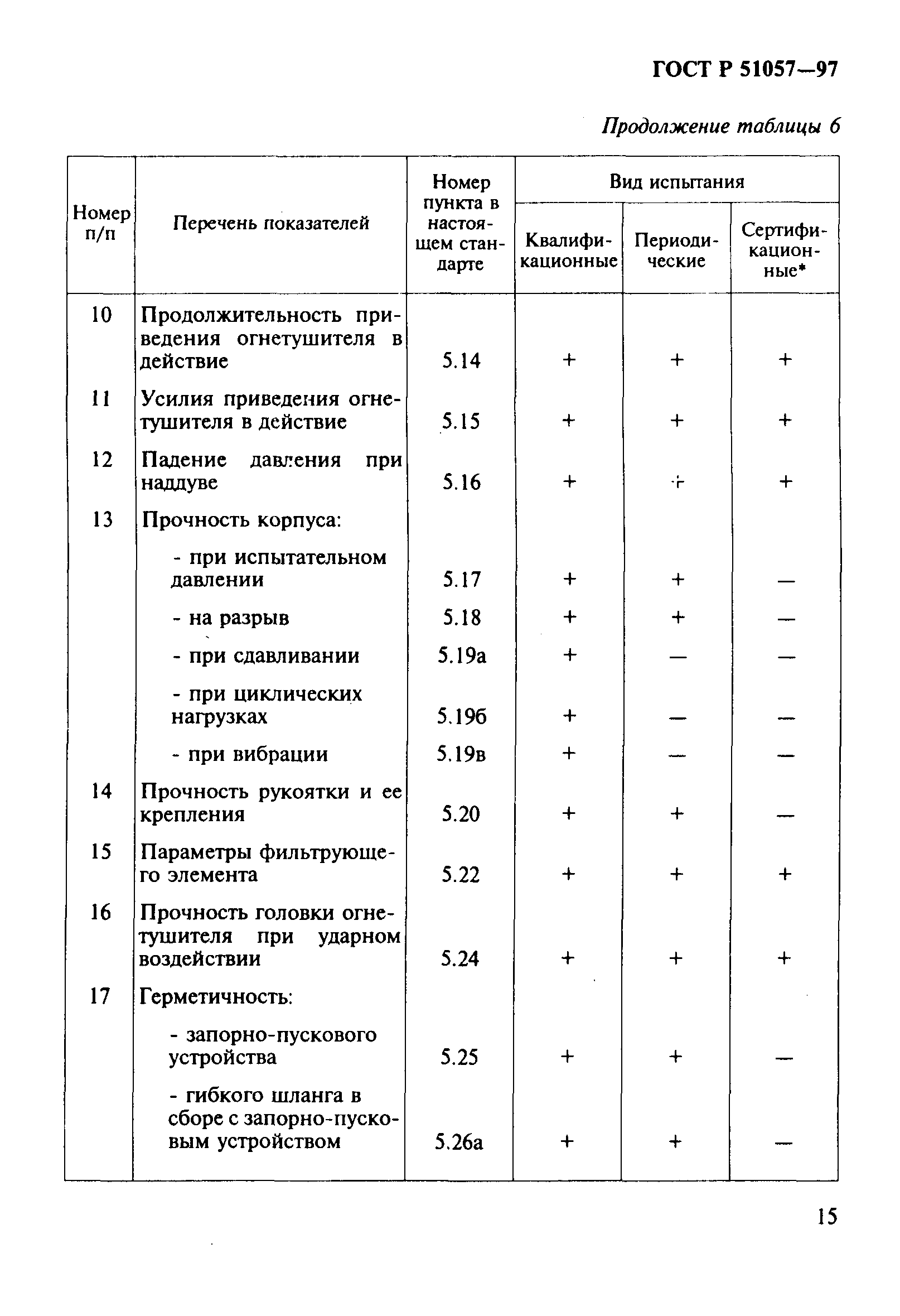 ГОСТ Р 51057-97