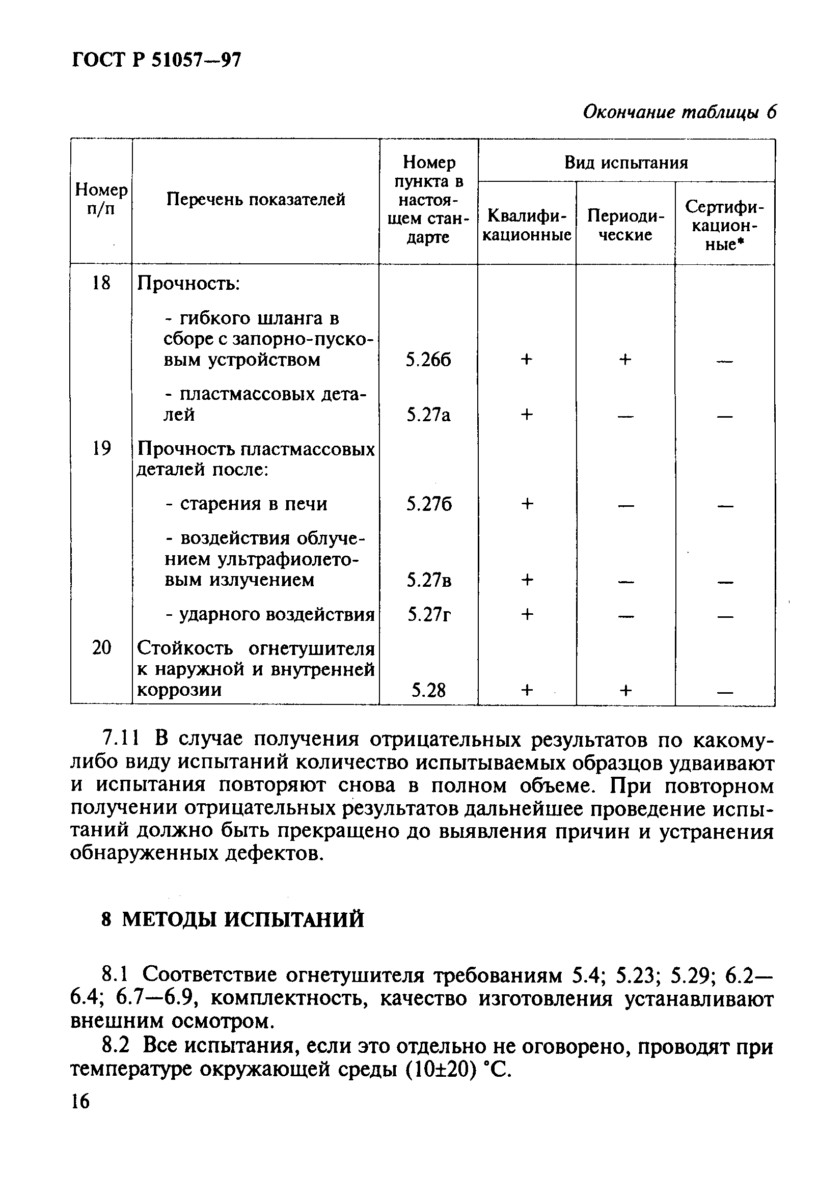 ГОСТ Р 51057-97