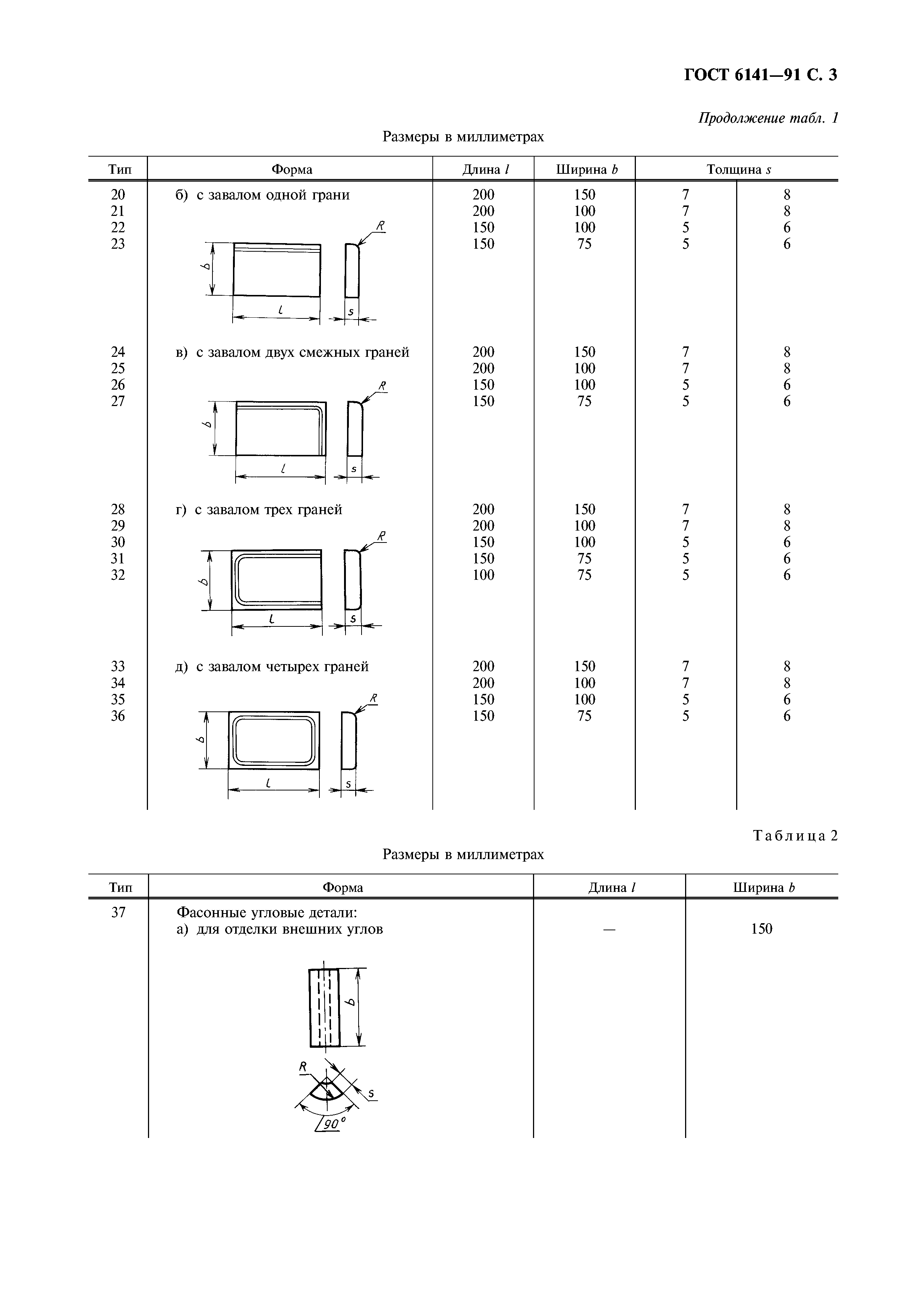 ГОСТ 6141-91