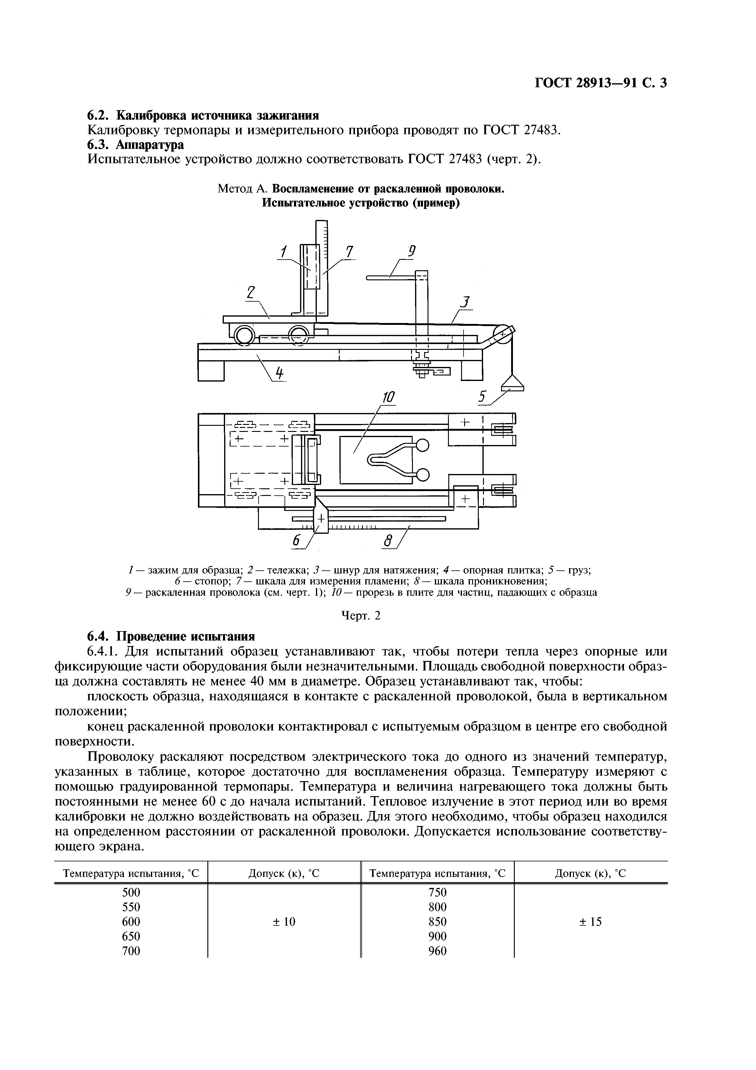 ГОСТ 28913-91