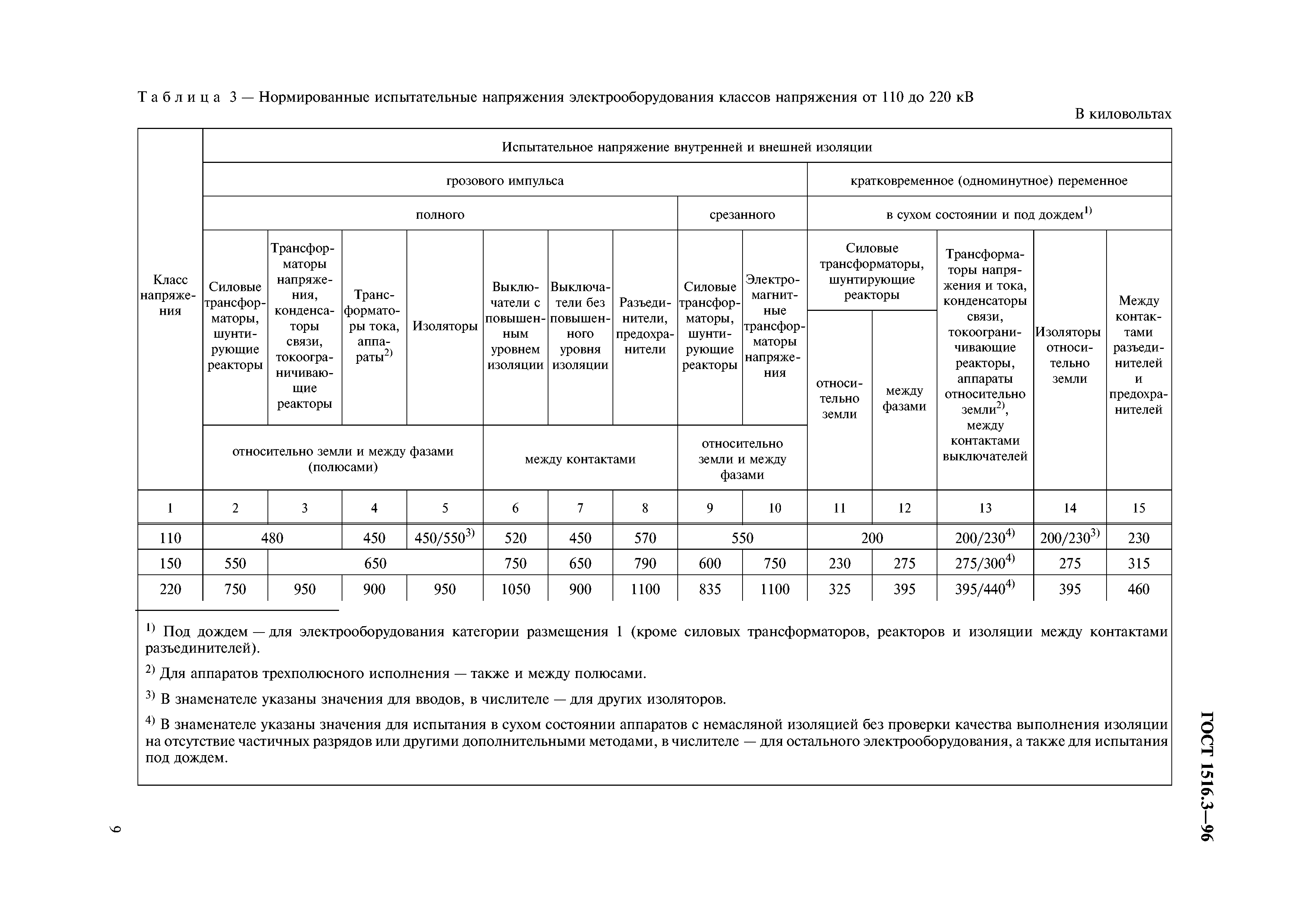 ГОСТ 1516.3-96