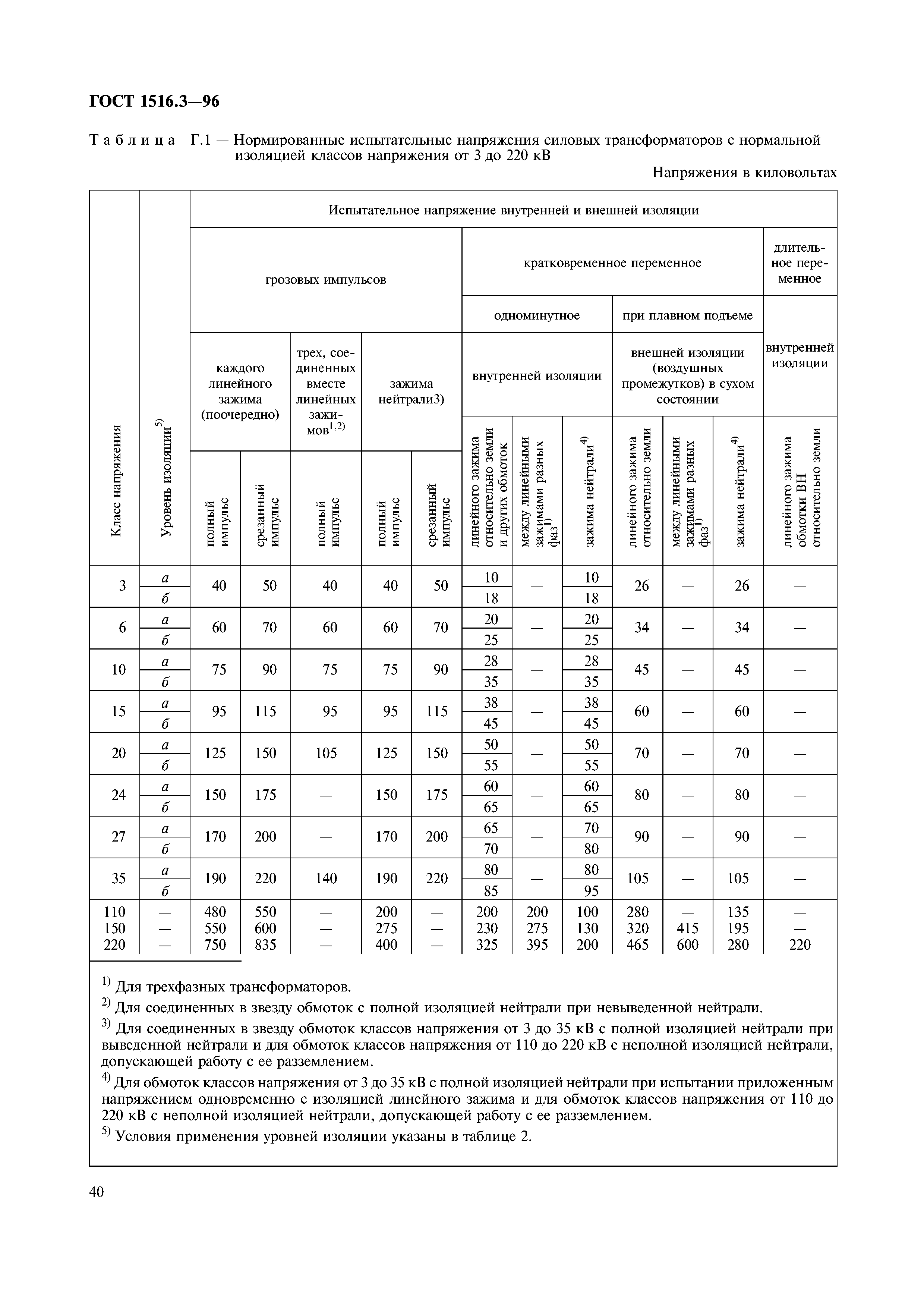 ГОСТ 1516.3-96