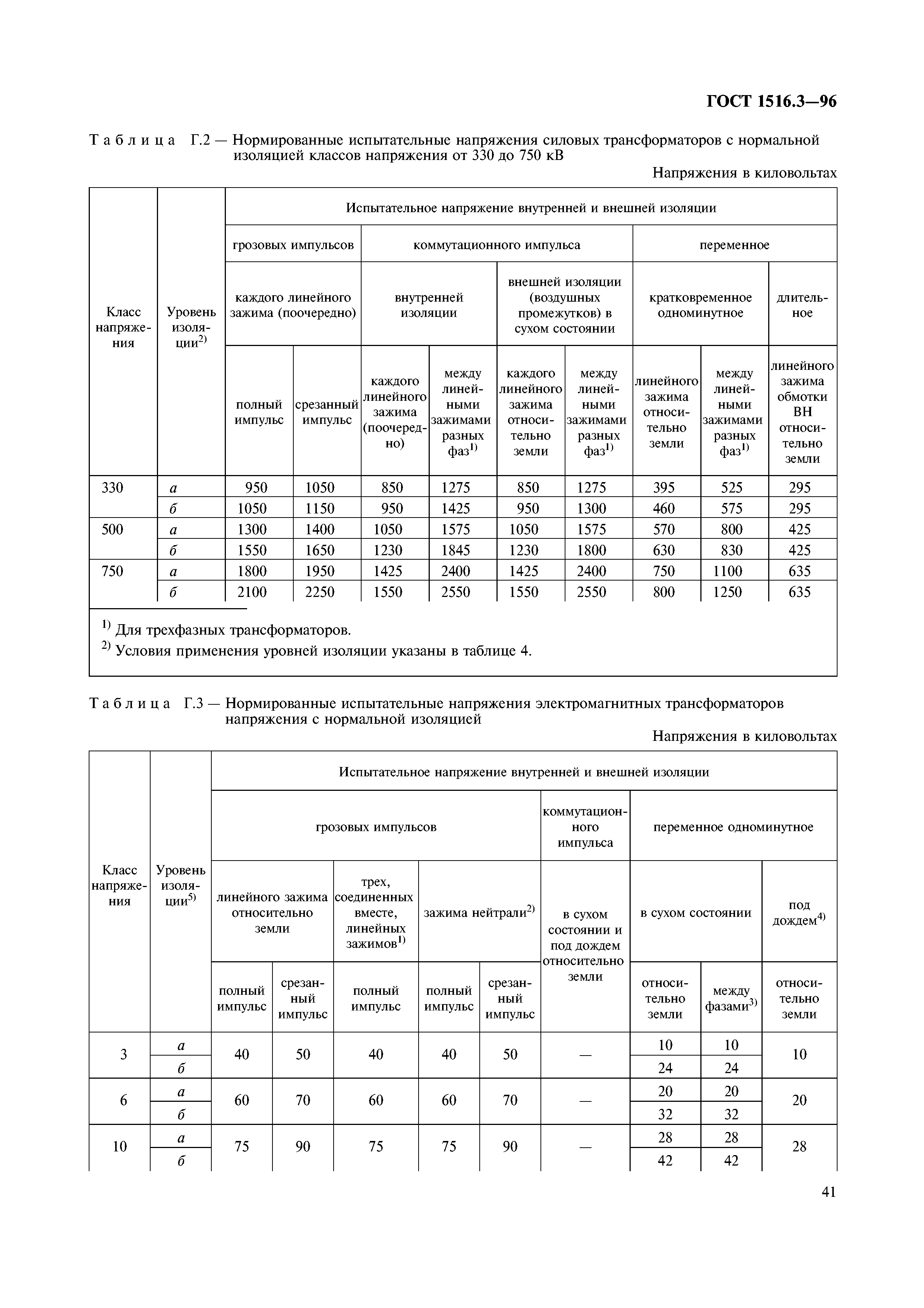 ГОСТ 1516.3-96