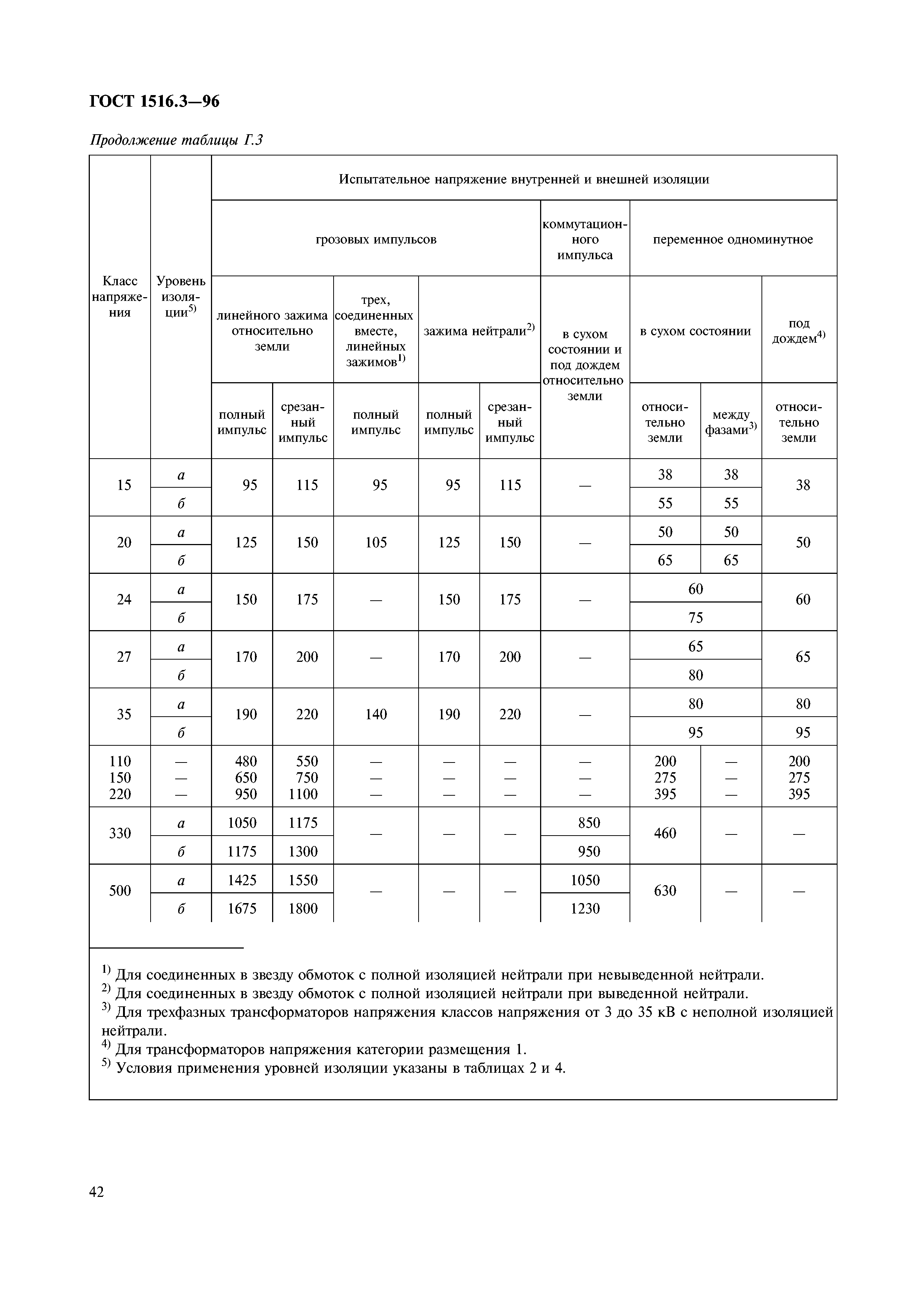 ГОСТ 1516.3-96