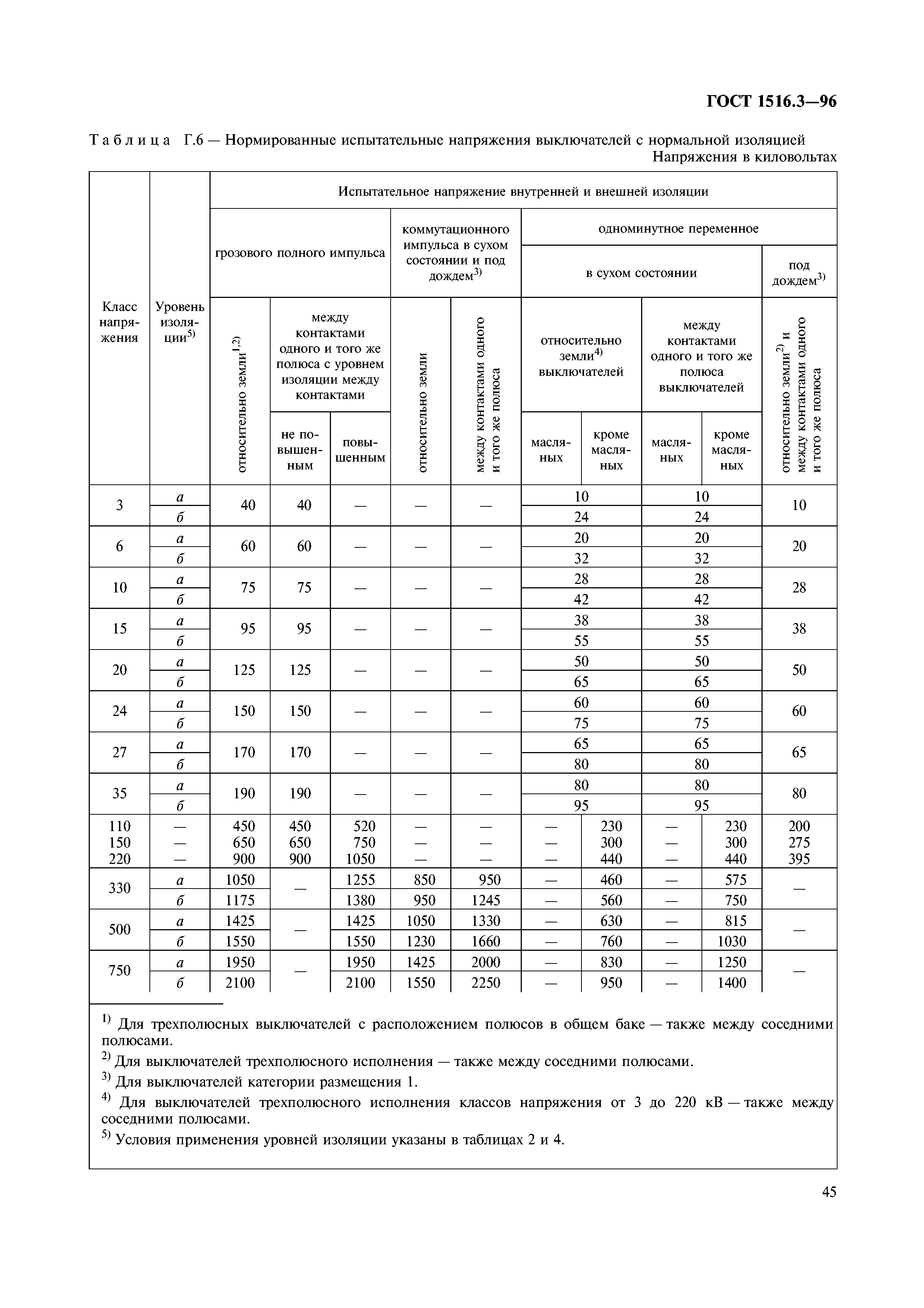 ГОСТ 1516.3-96