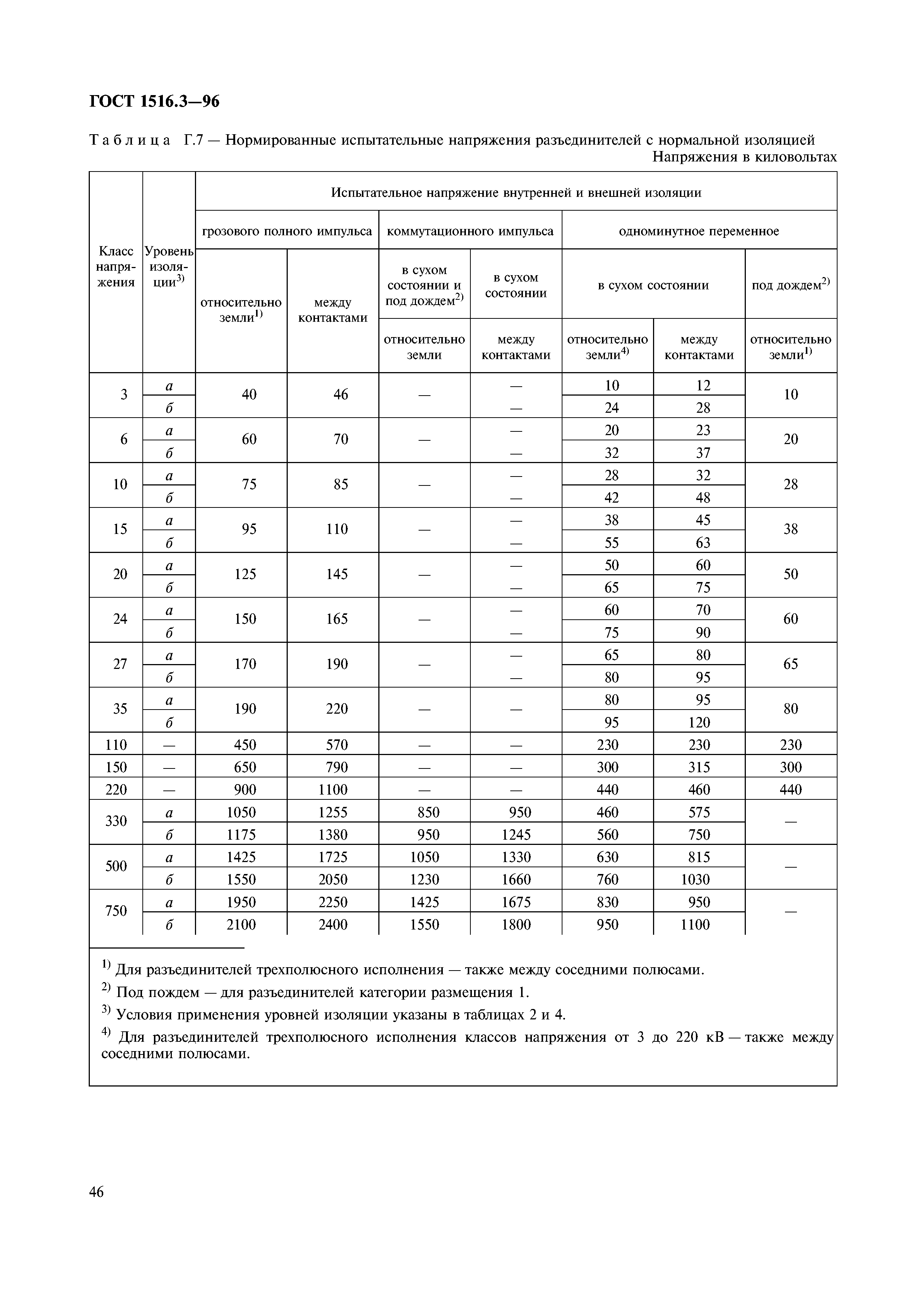 ГОСТ 1516.3-96