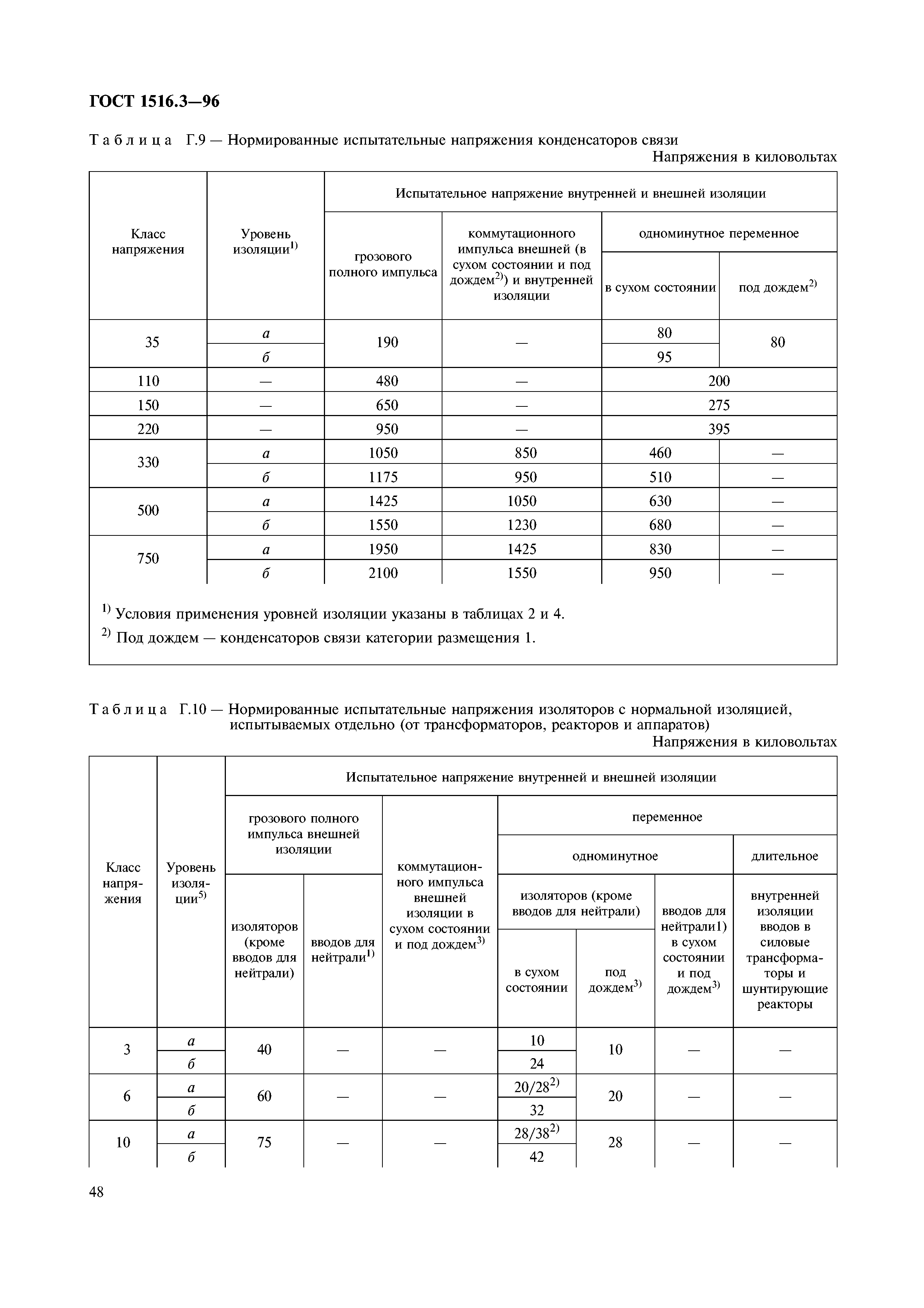 ГОСТ 1516.3-96