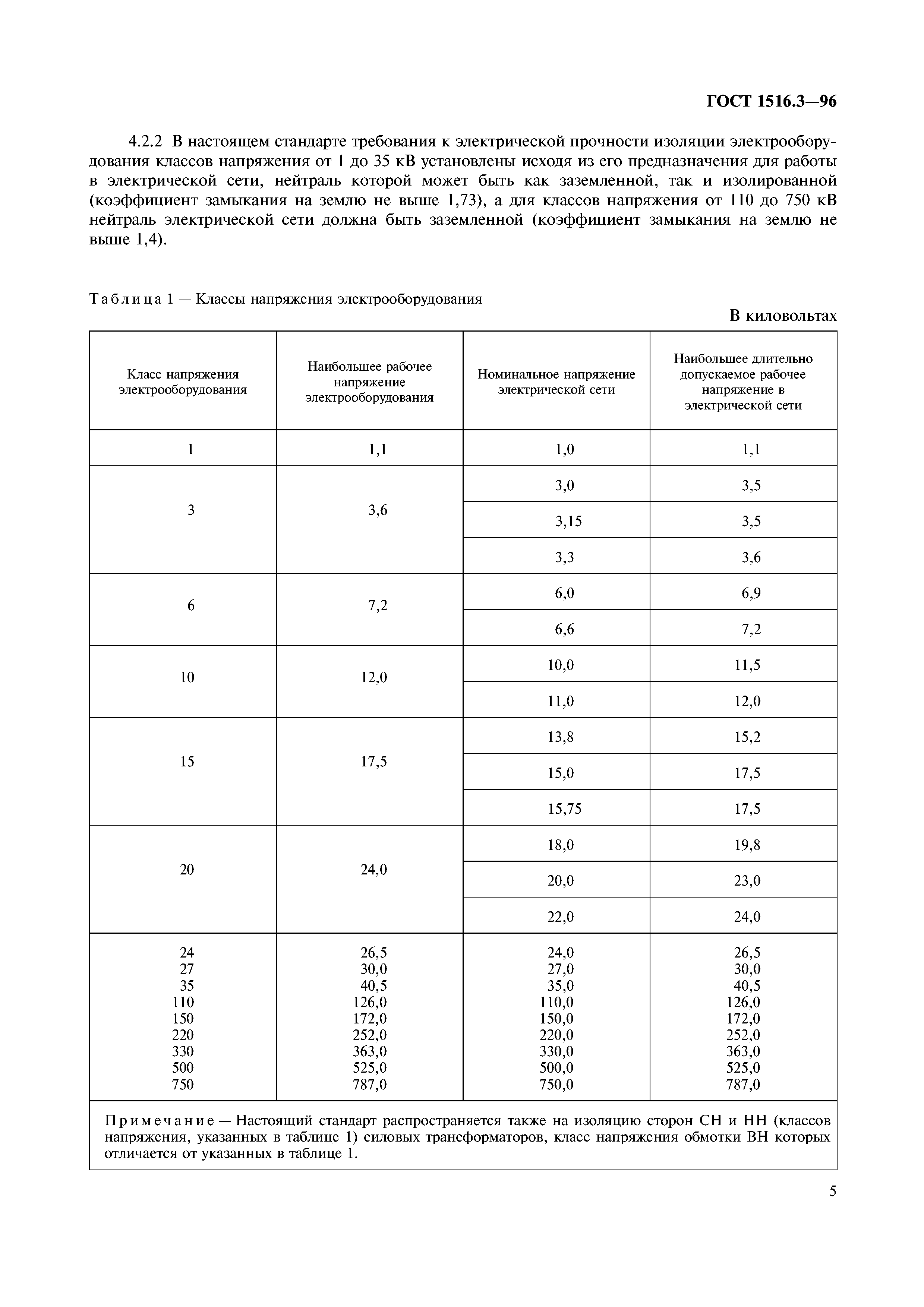 ГОСТ 1516.3-96