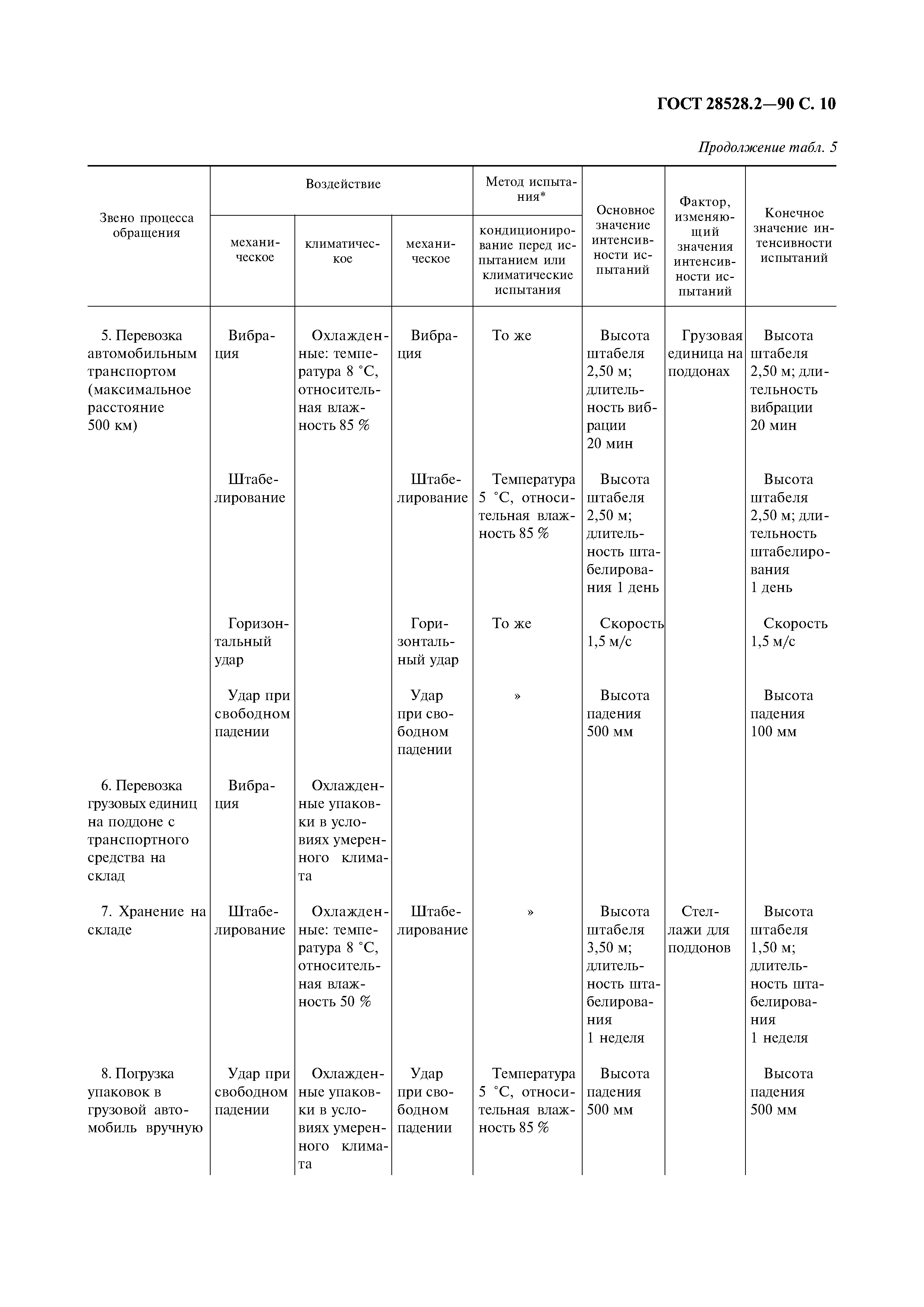 ГОСТ 28528.2-90