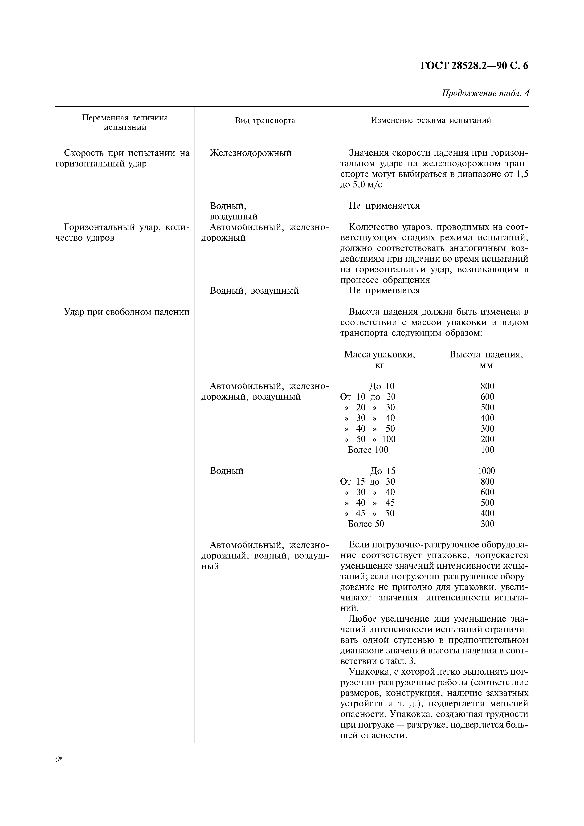 ГОСТ 28528.2-90