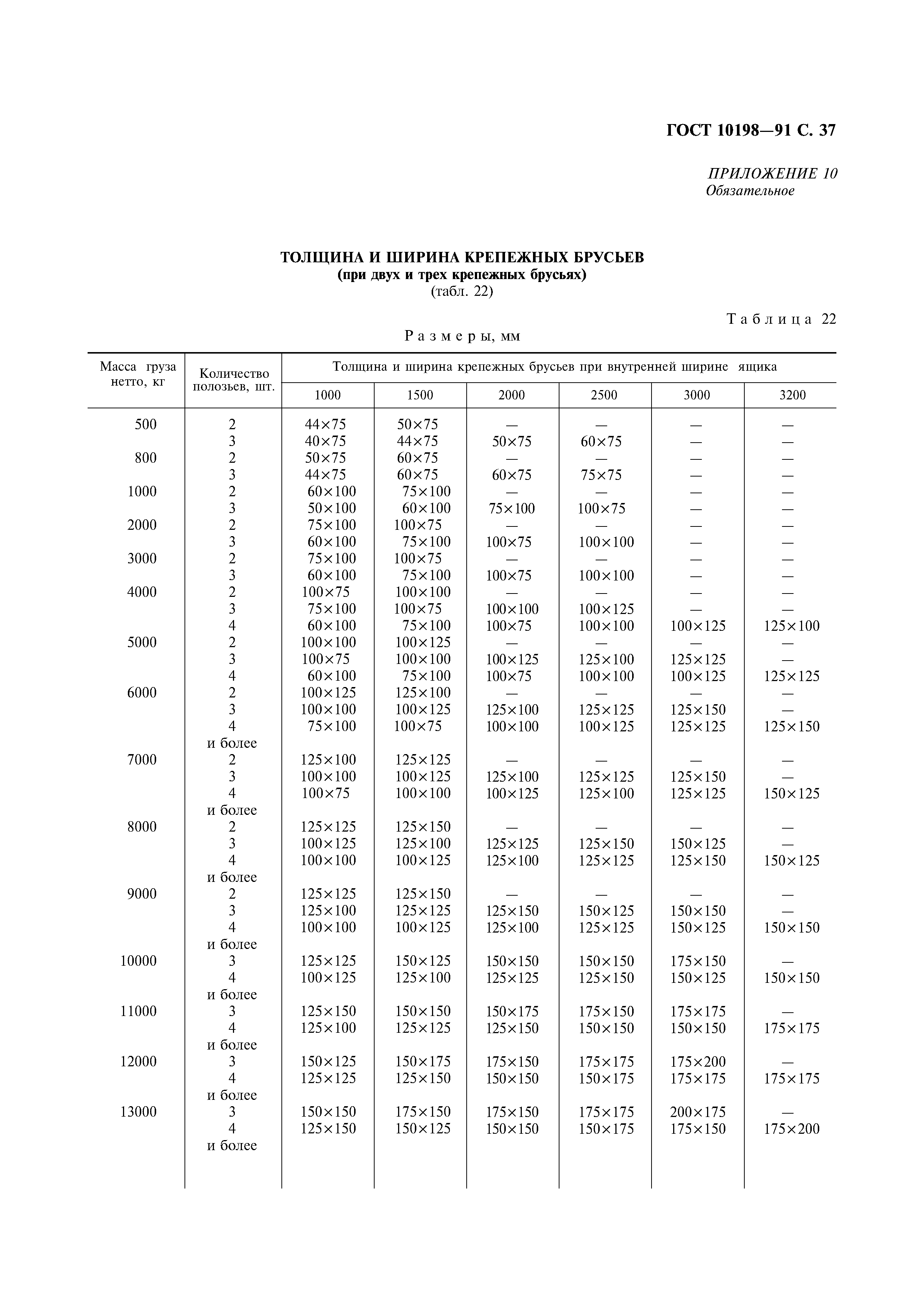 ГОСТ 10198-91