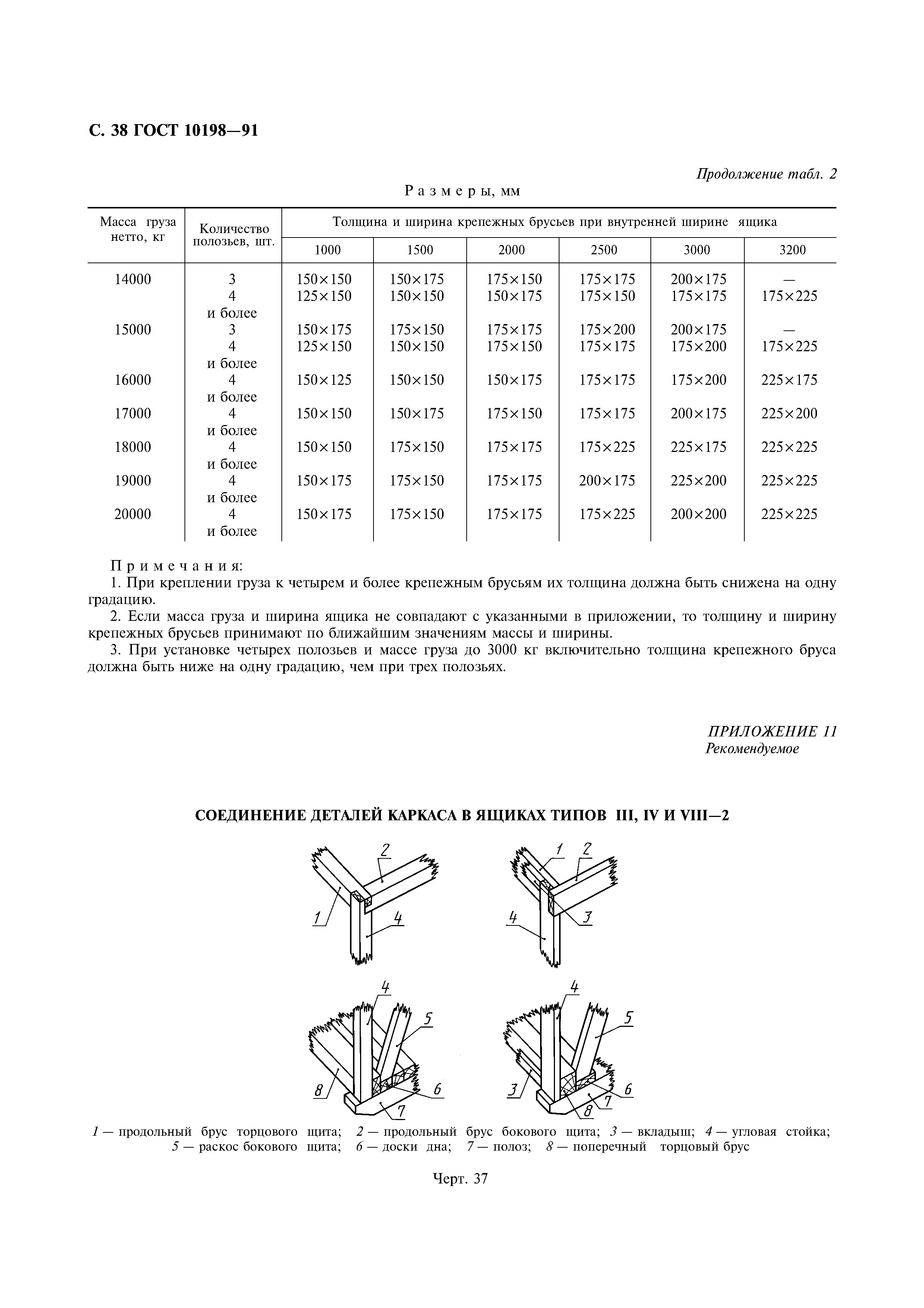 ГОСТ 10198-91