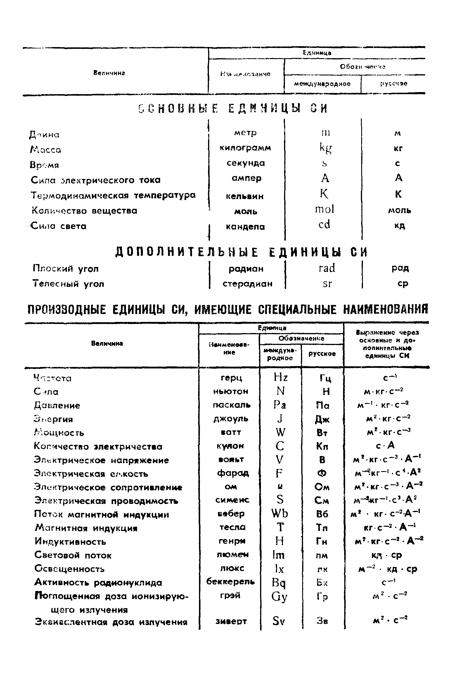 ГОСТ 4.112-89