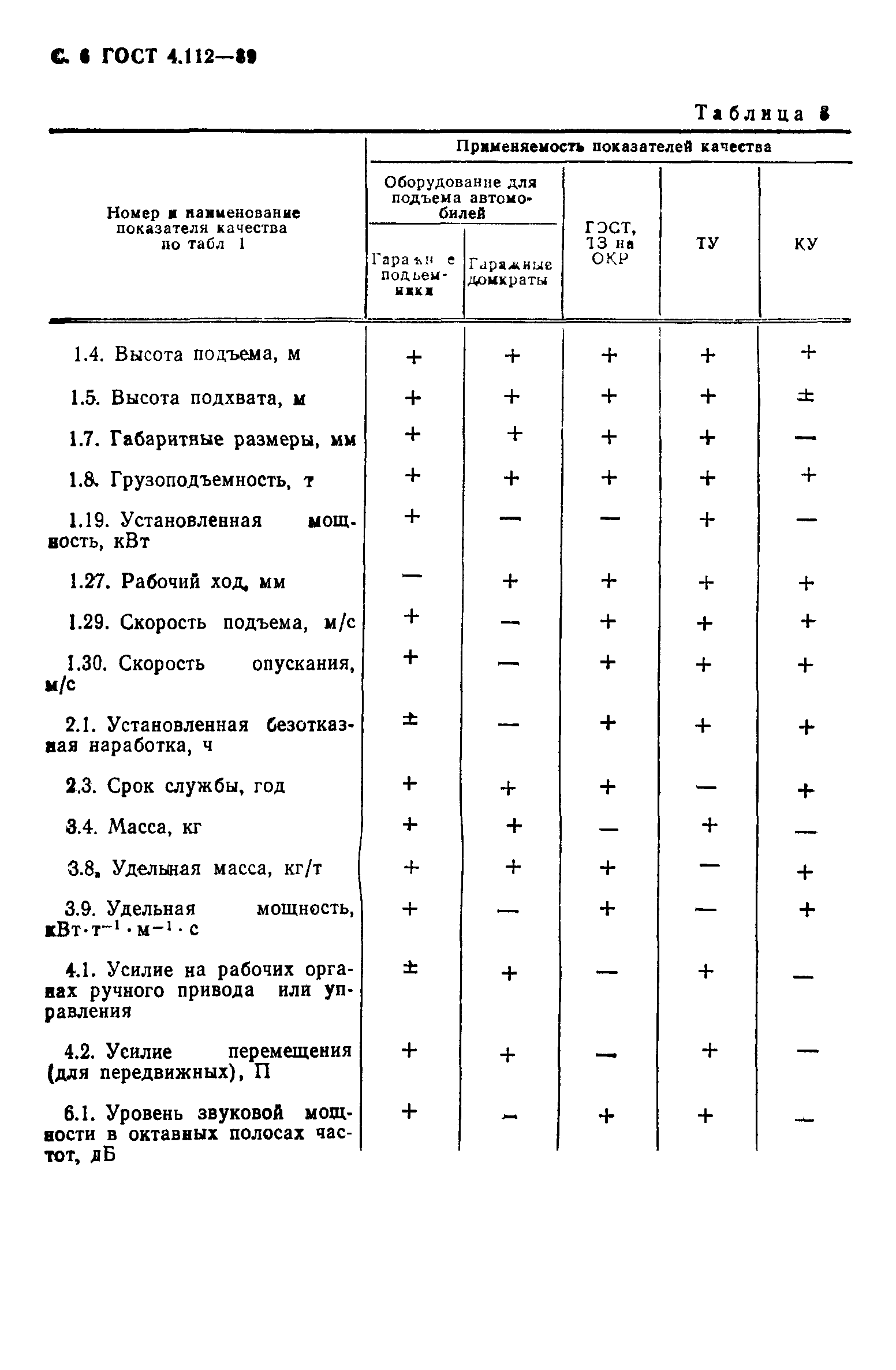 ГОСТ 4.112-89