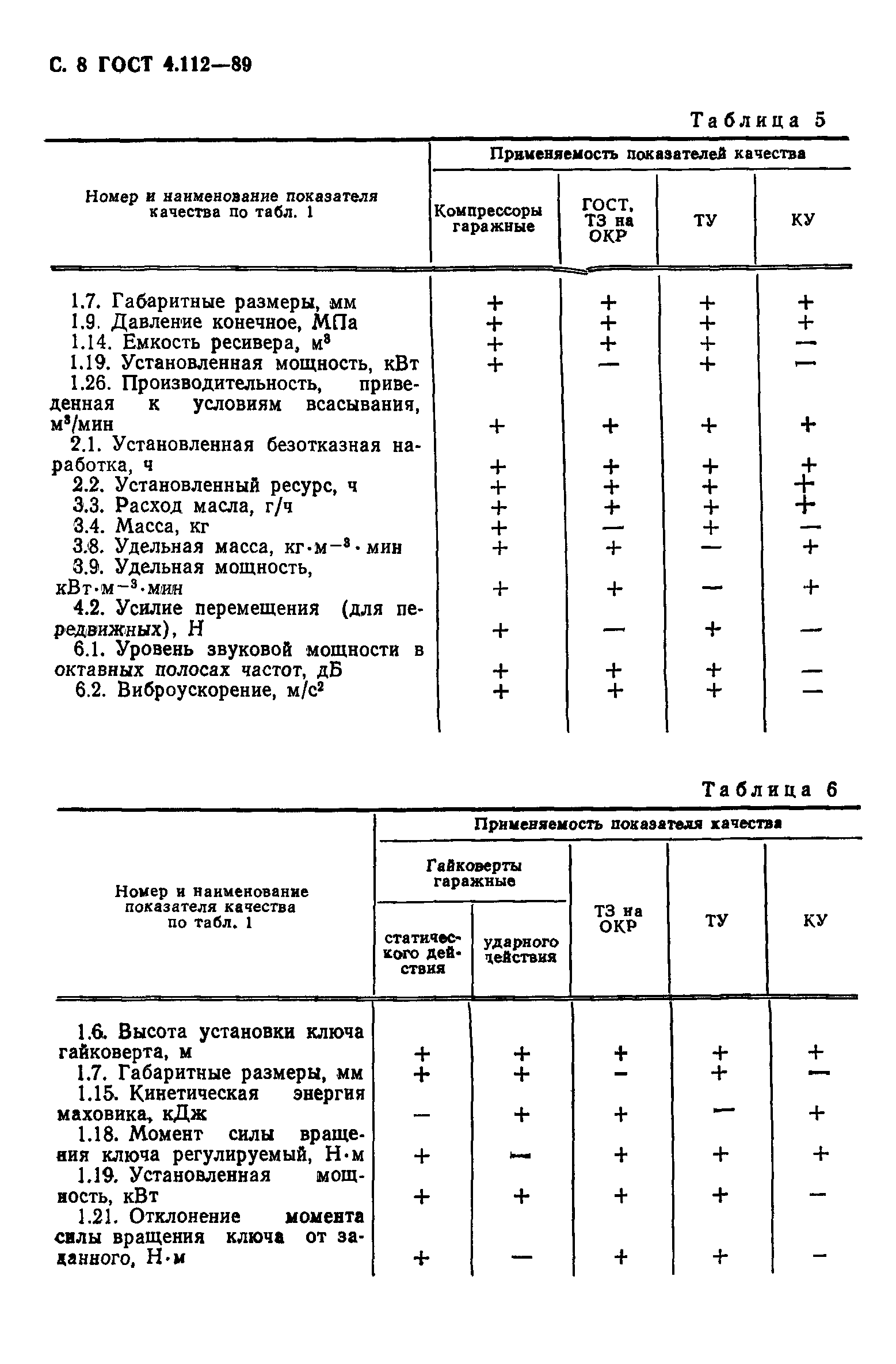 ГОСТ 4.112-89