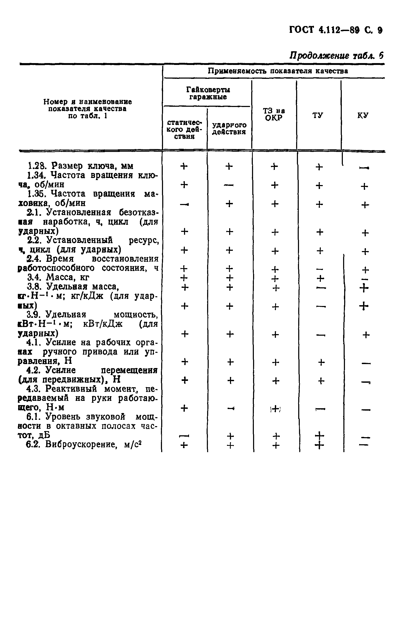 ГОСТ 4.112-89