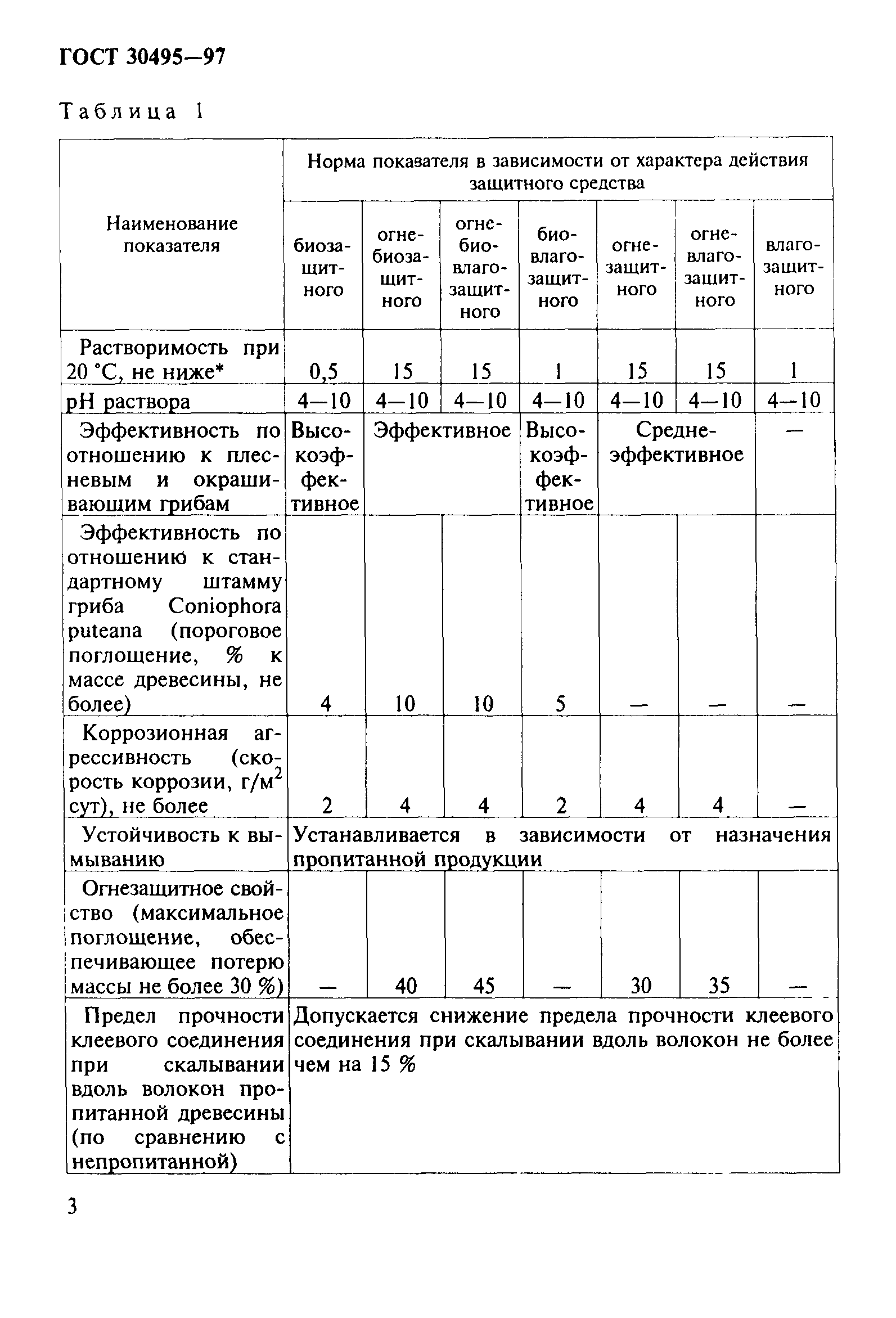 ГОСТ 30495-97