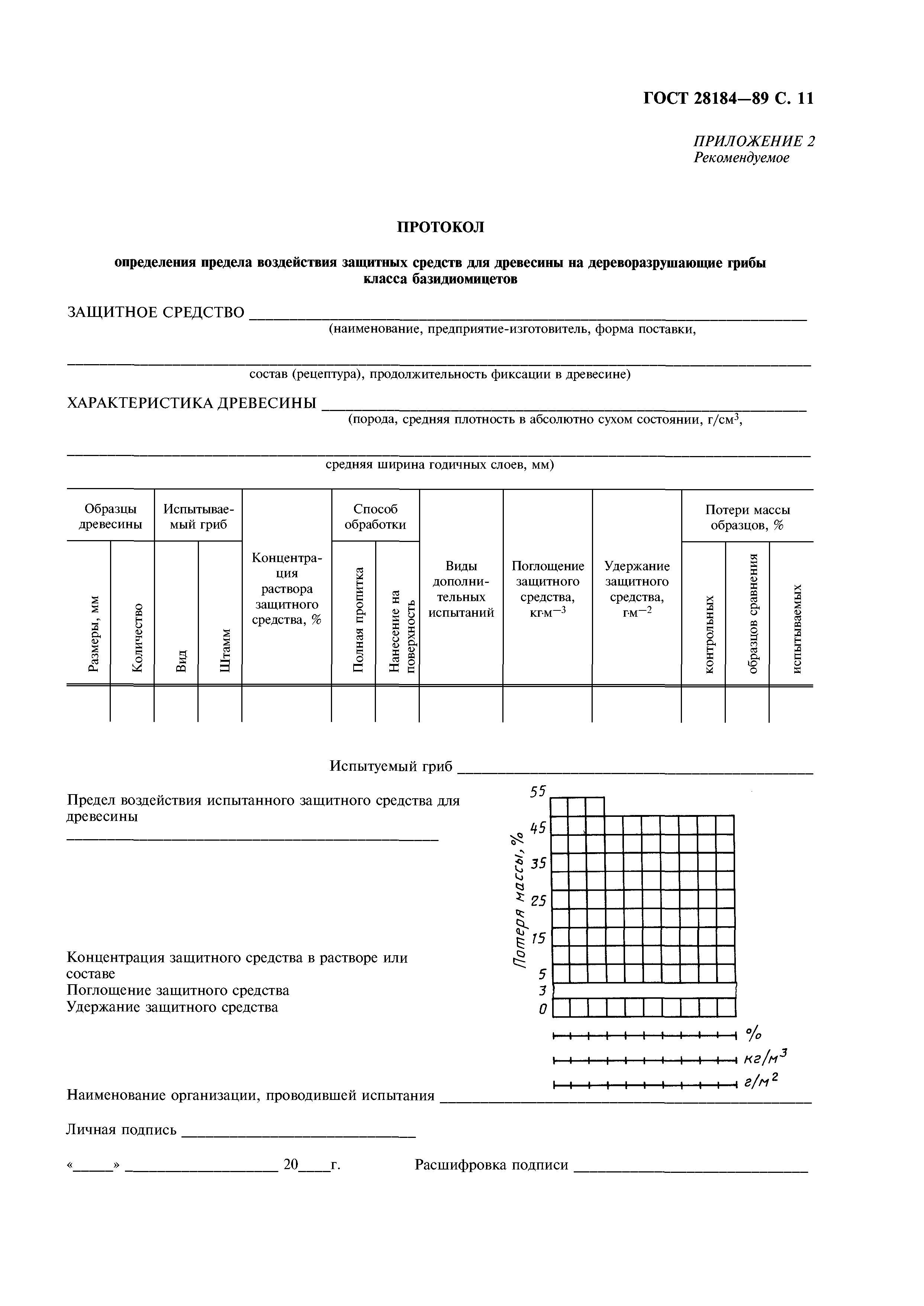 ГОСТ 28184-89