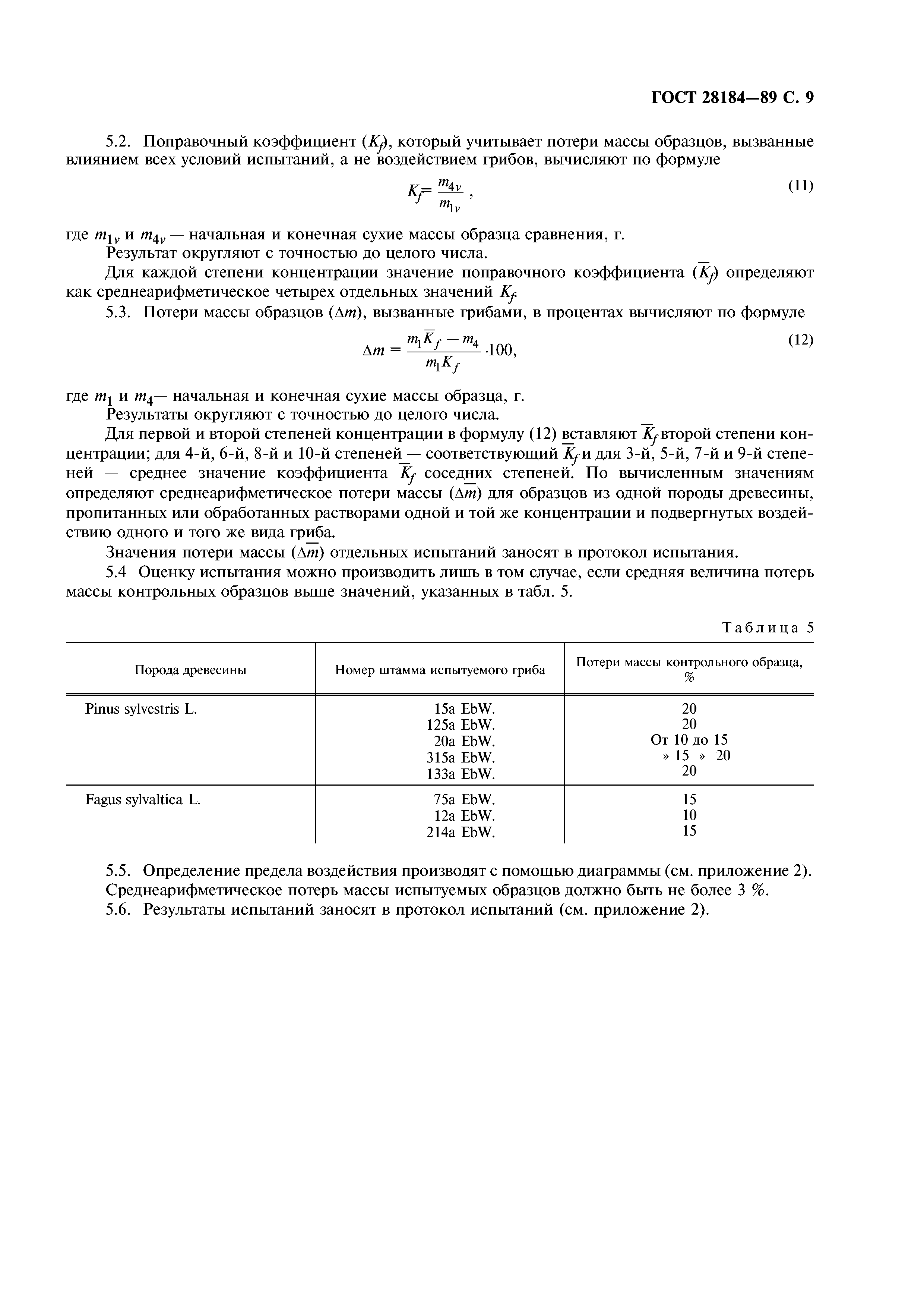 ГОСТ 28184-89